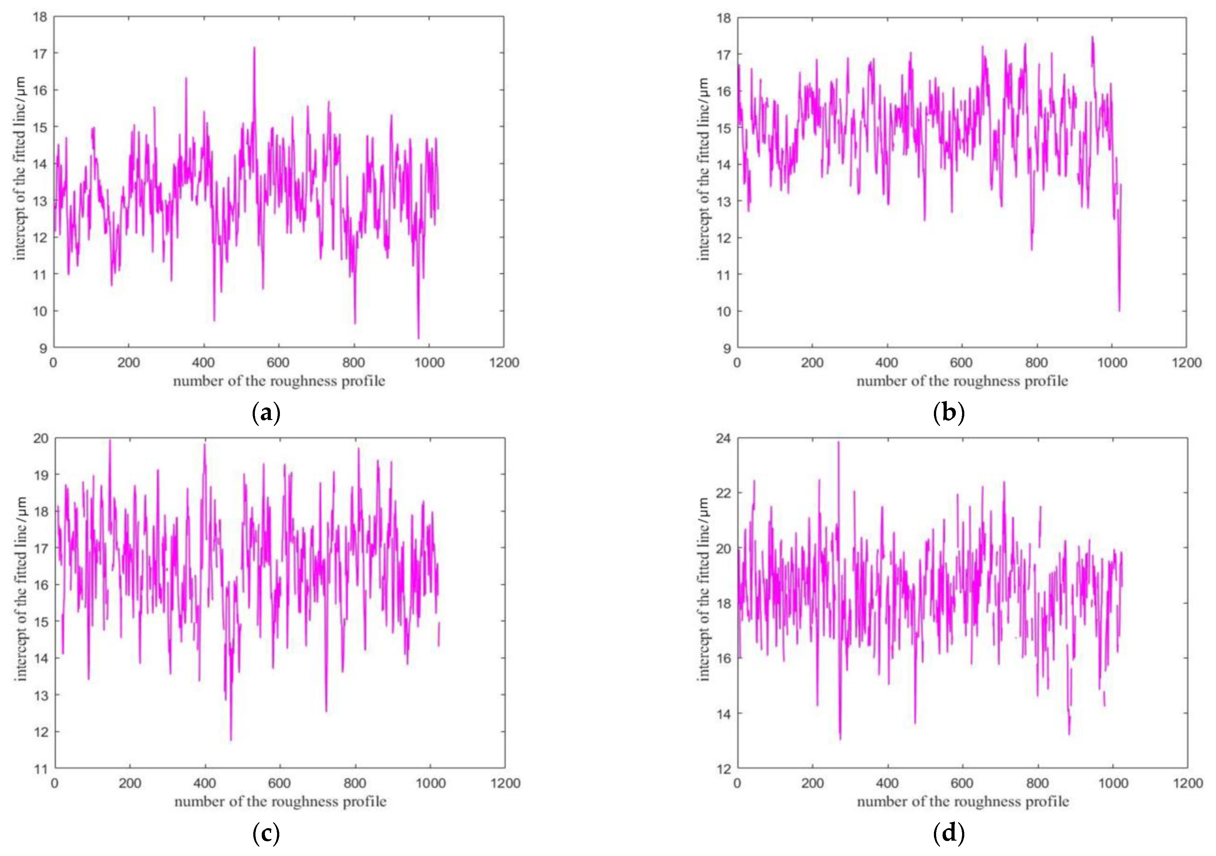 Fractalfract 07 00017 g007