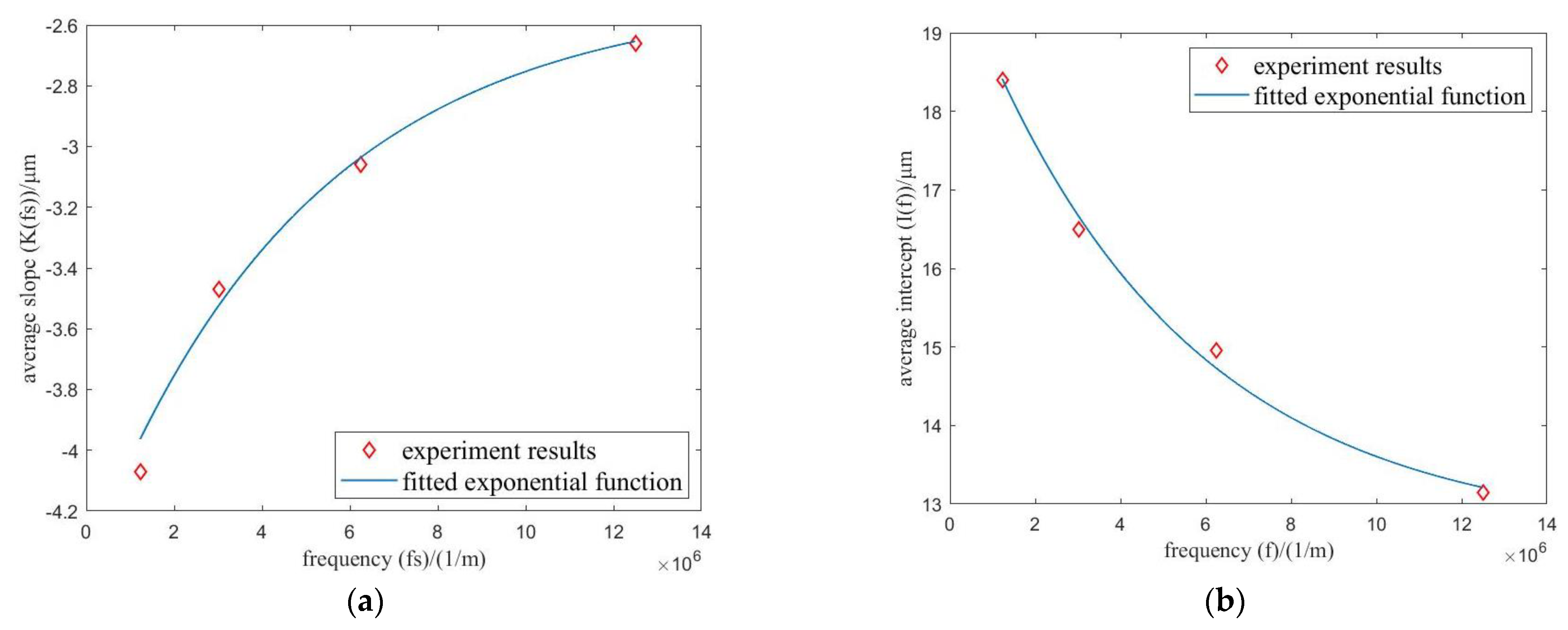 Fractalfract 07 00017 g008