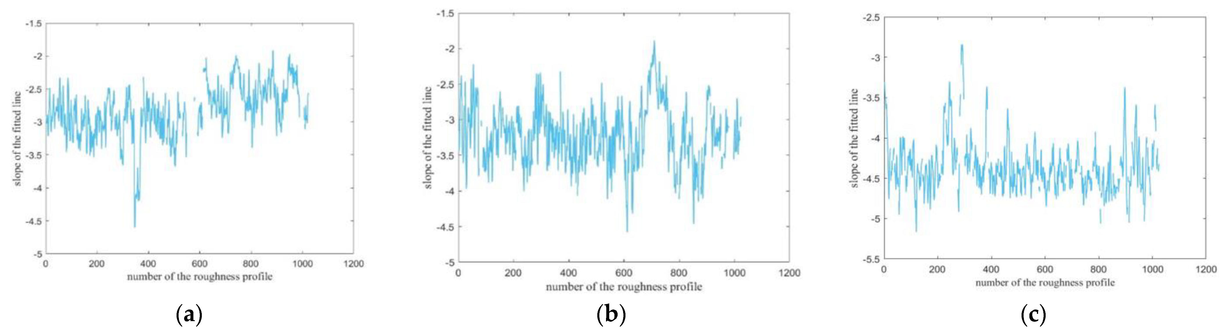Fractalfract 07 00017 g009