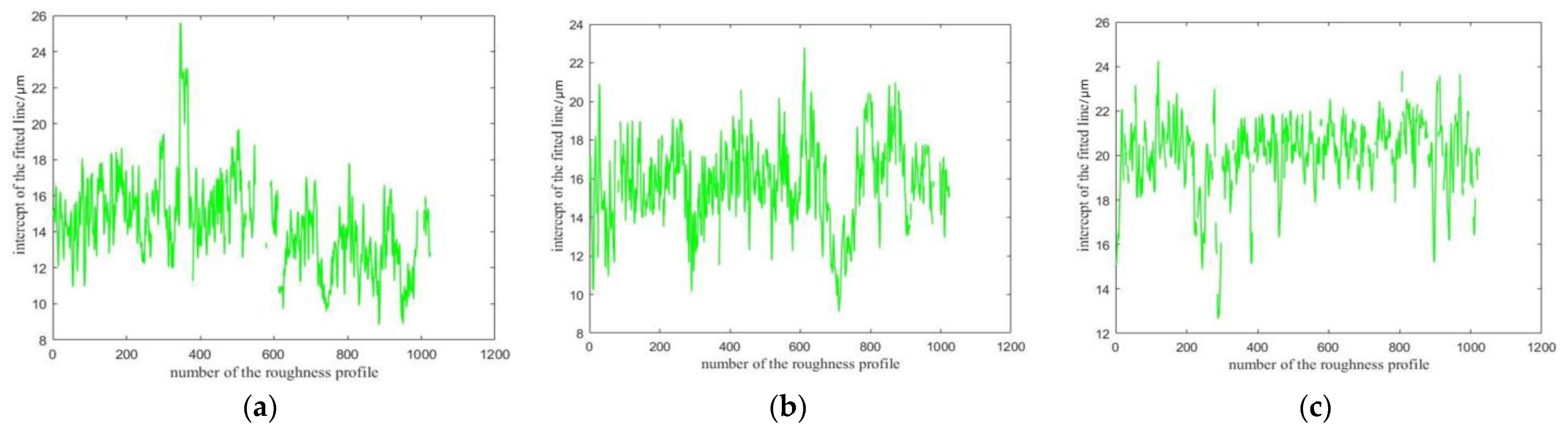 Fractalfract 07 00017 g010