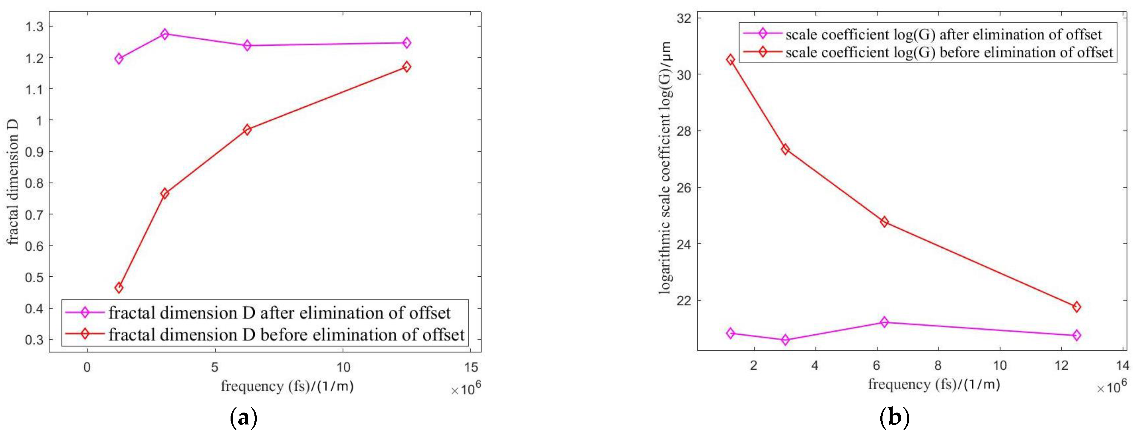 Fractalfract 07 00017 g014
