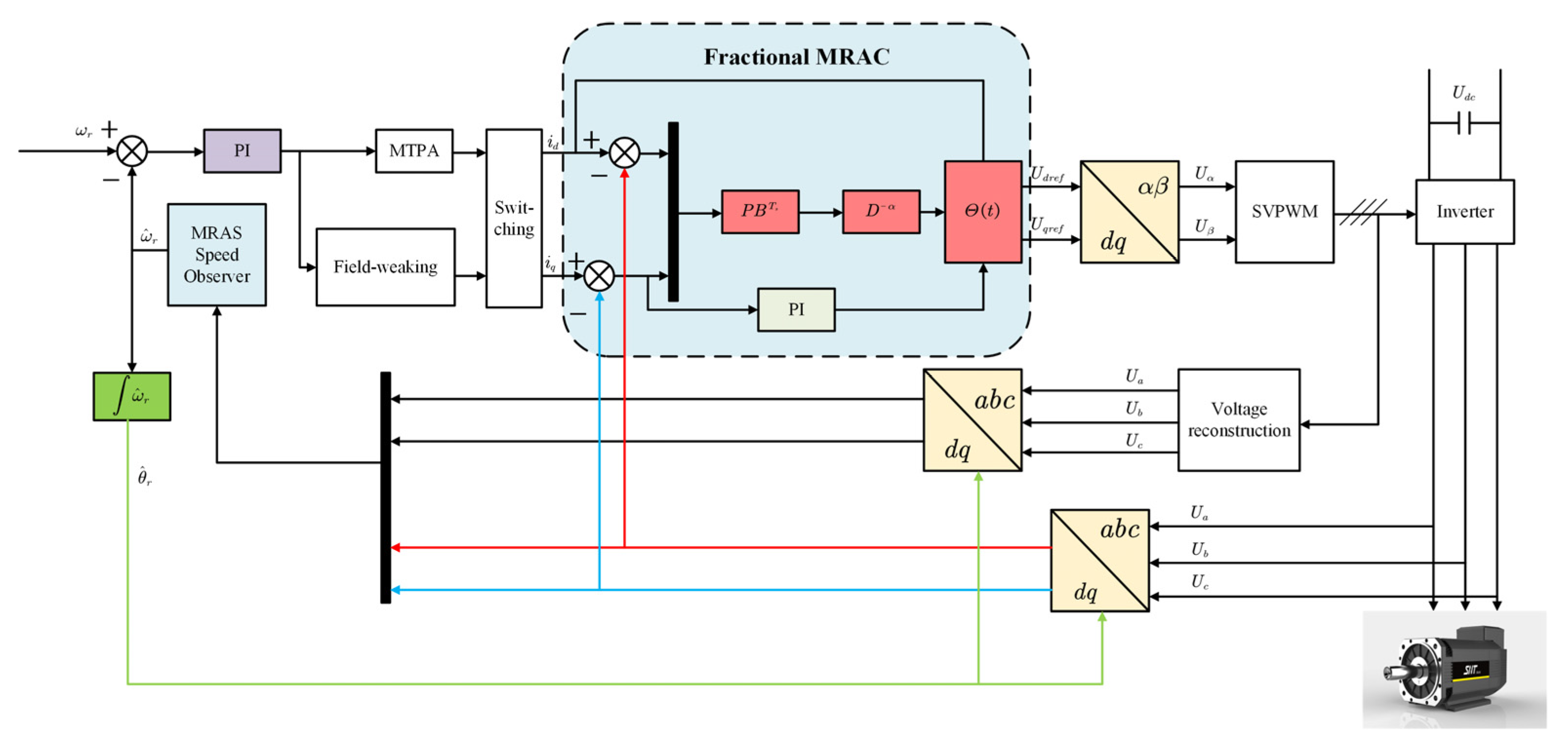 Fractalfract 07 00021 g004
