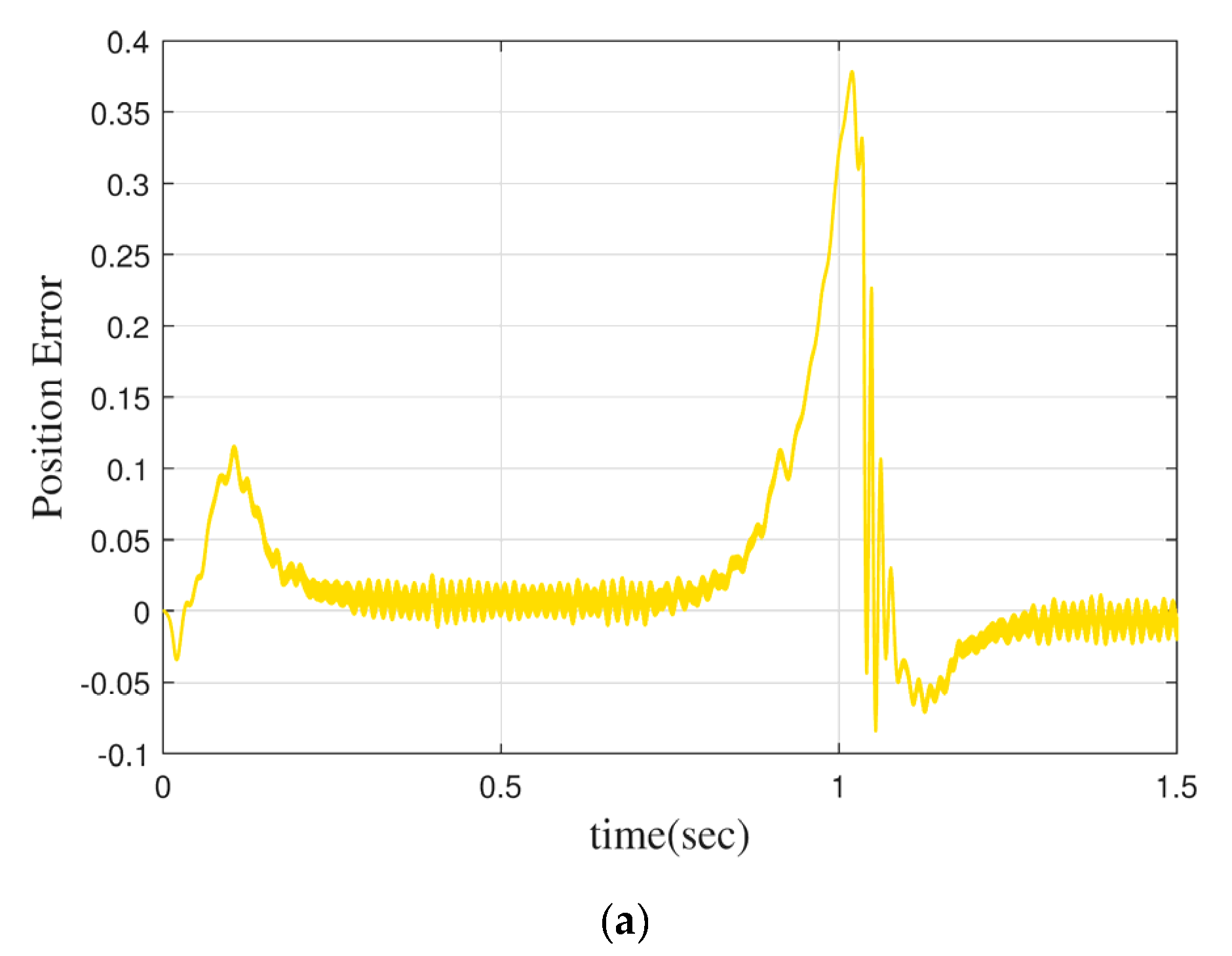 Fractalfract 07 00021 g006a