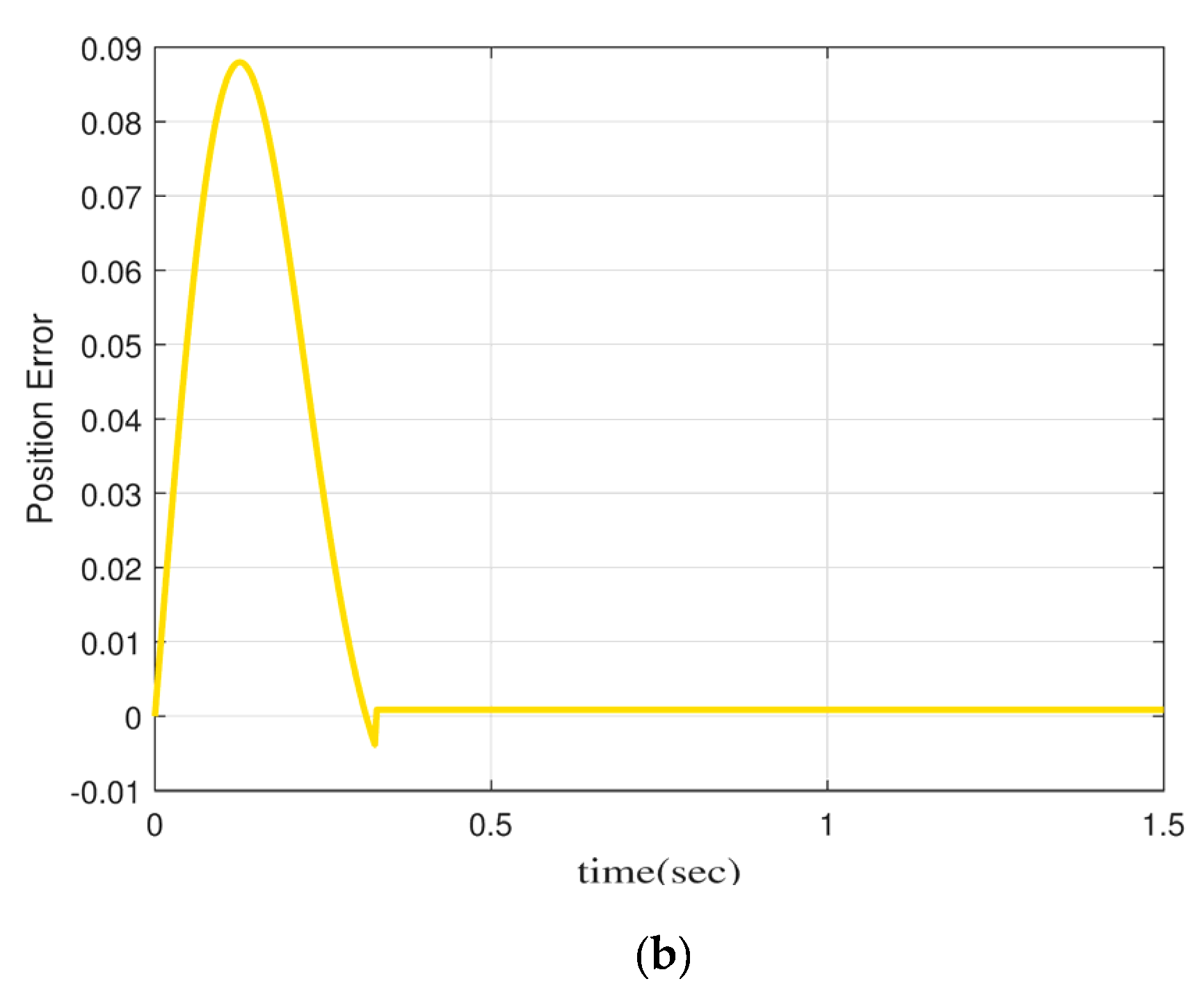 Fractalfract 07 00021 g006b