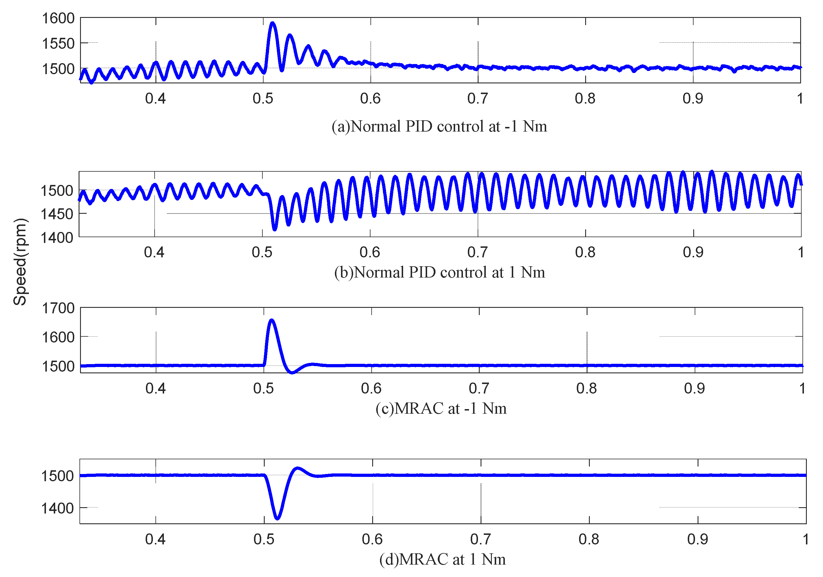 Fractalfract 07 00021 g007
