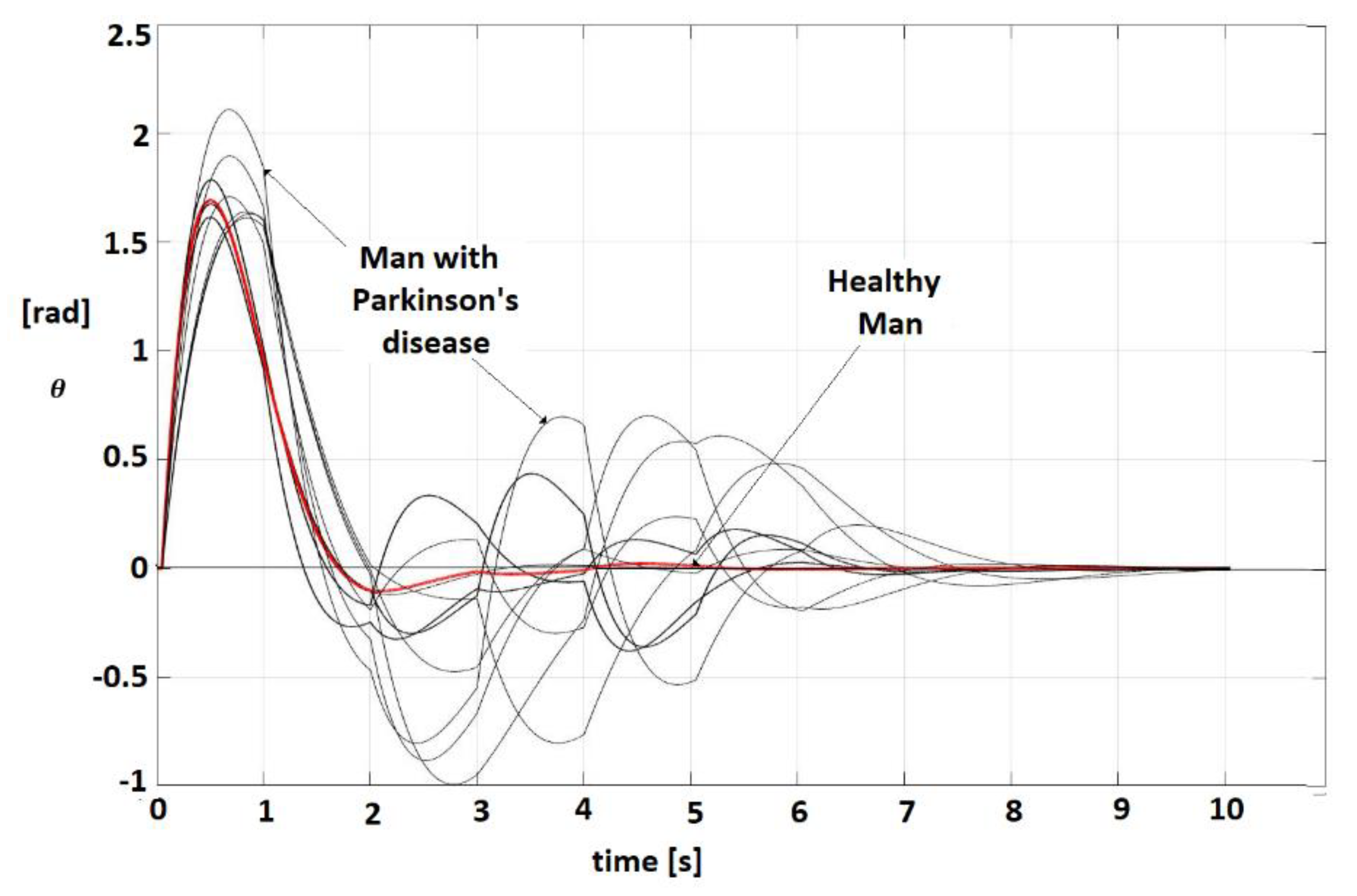 Fractalfract 07 00023 g005