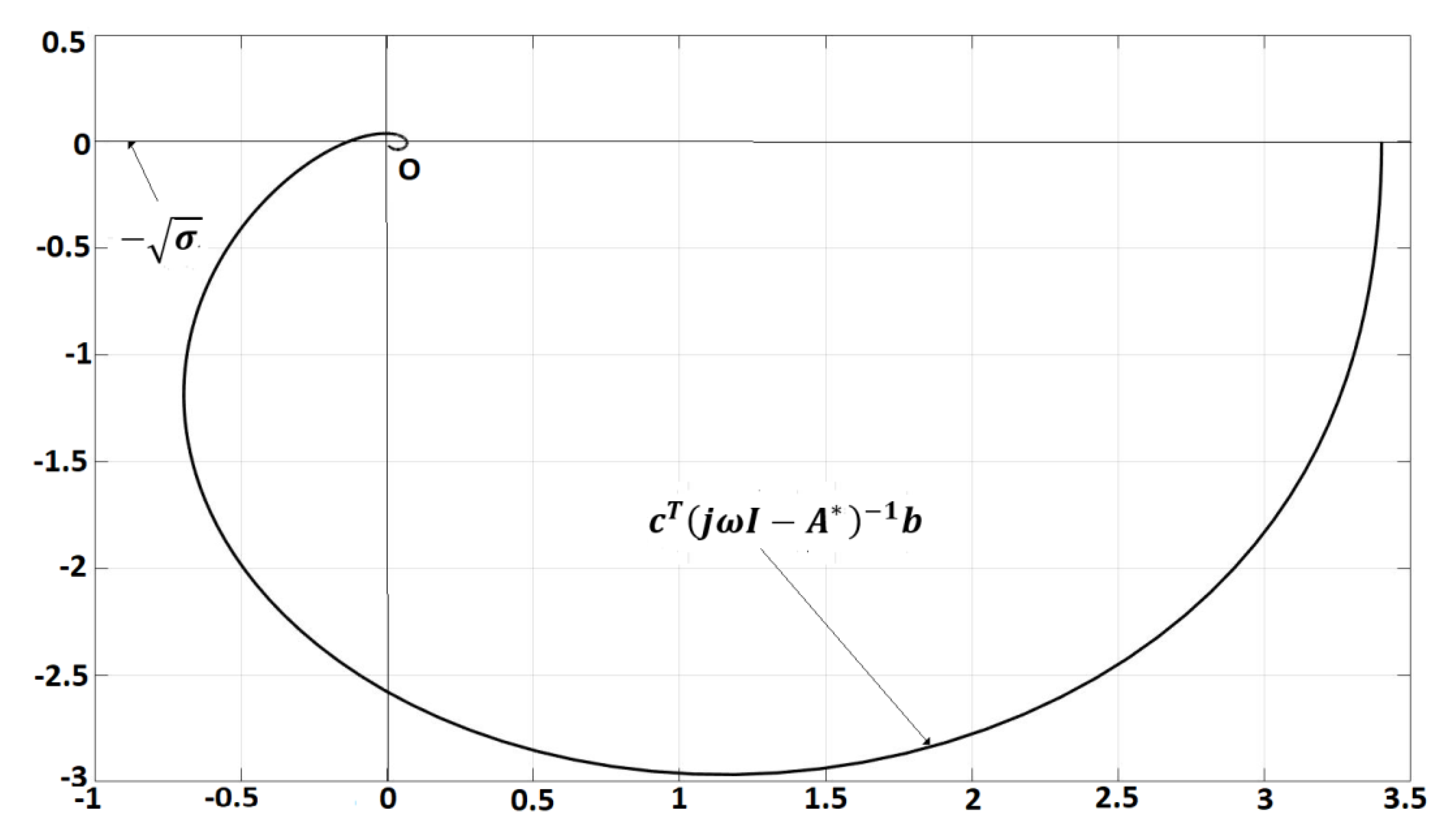 Fractalfract 07 00023 g009