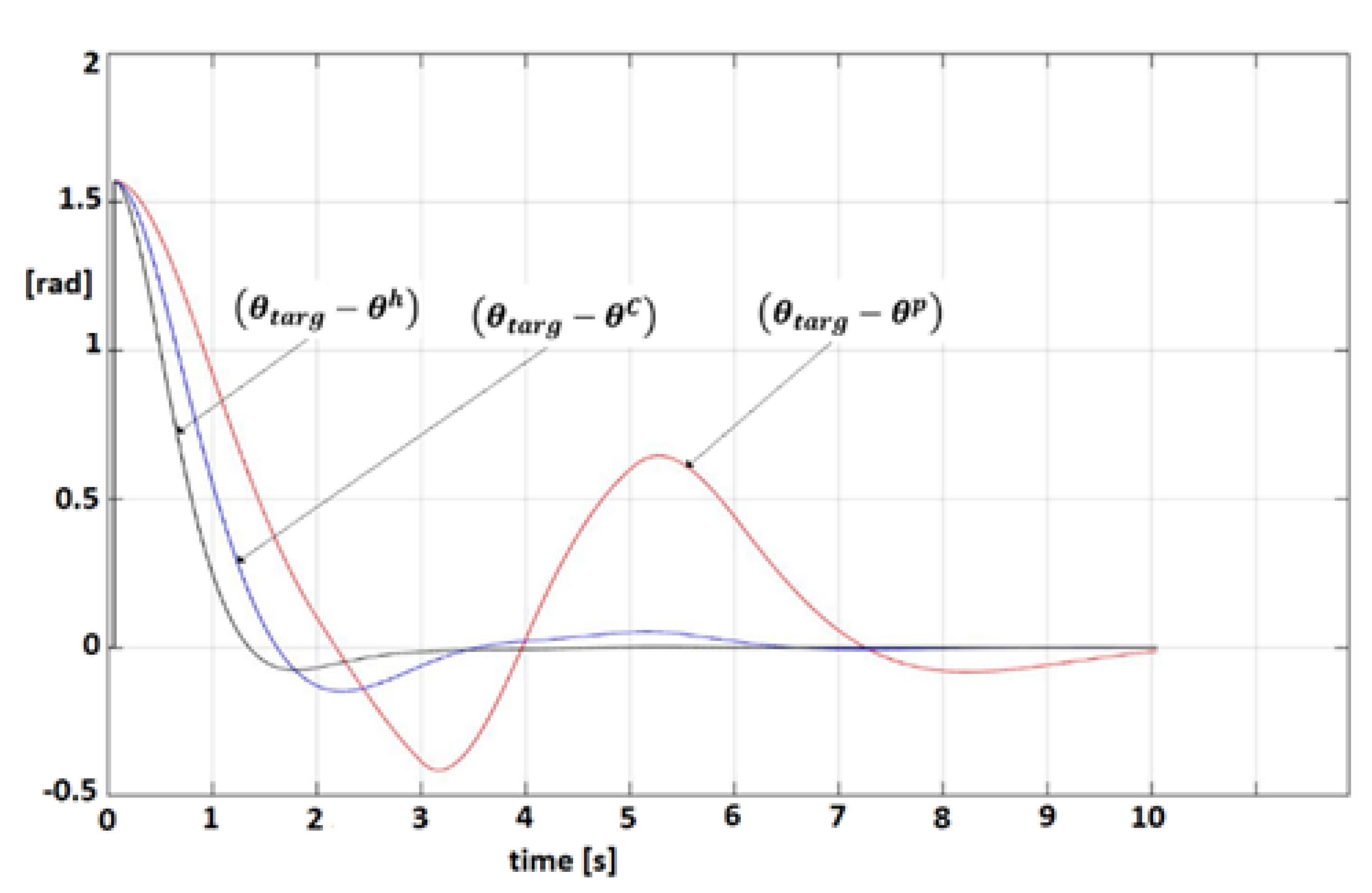 Fractalfract 07 00023 g011