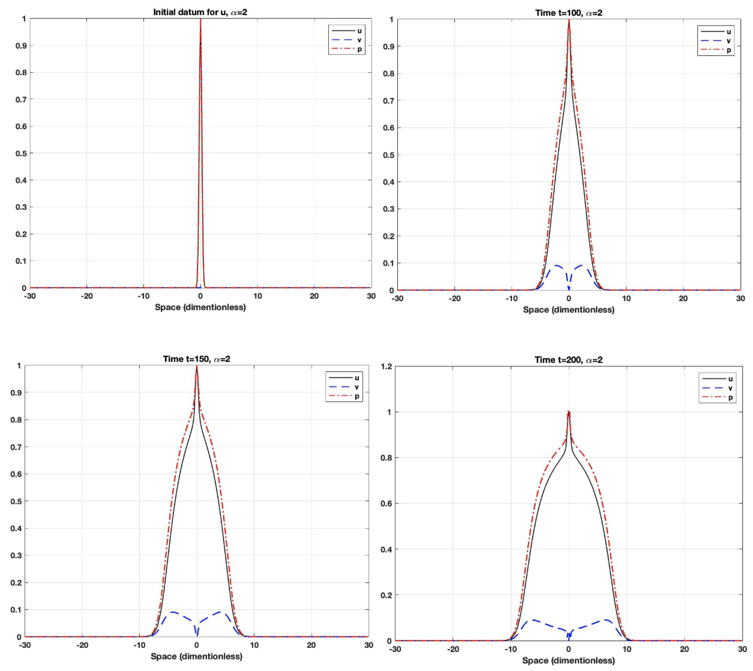 Fractalfract 07 00027 g002