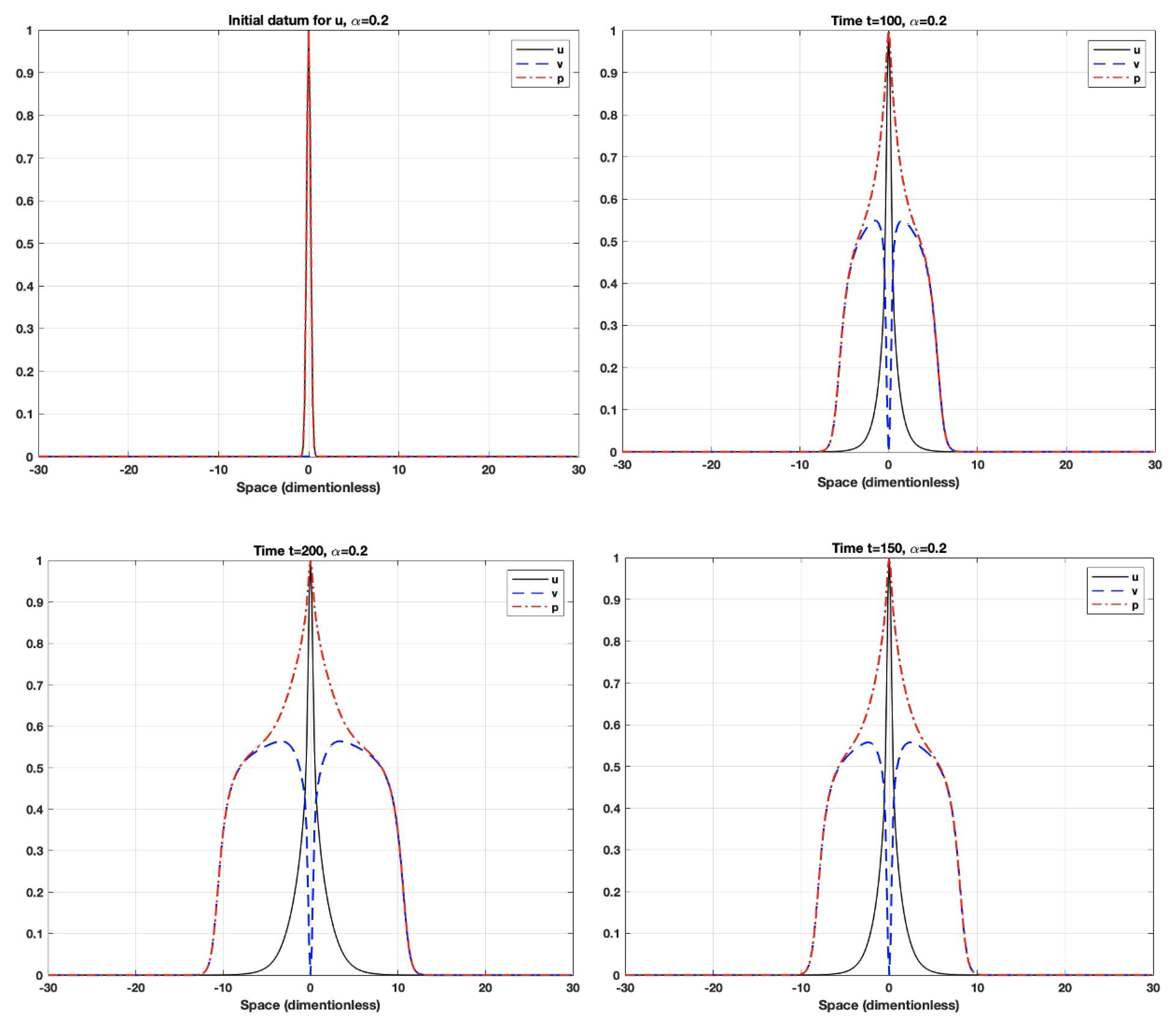 Fractalfract 07 00027 g003