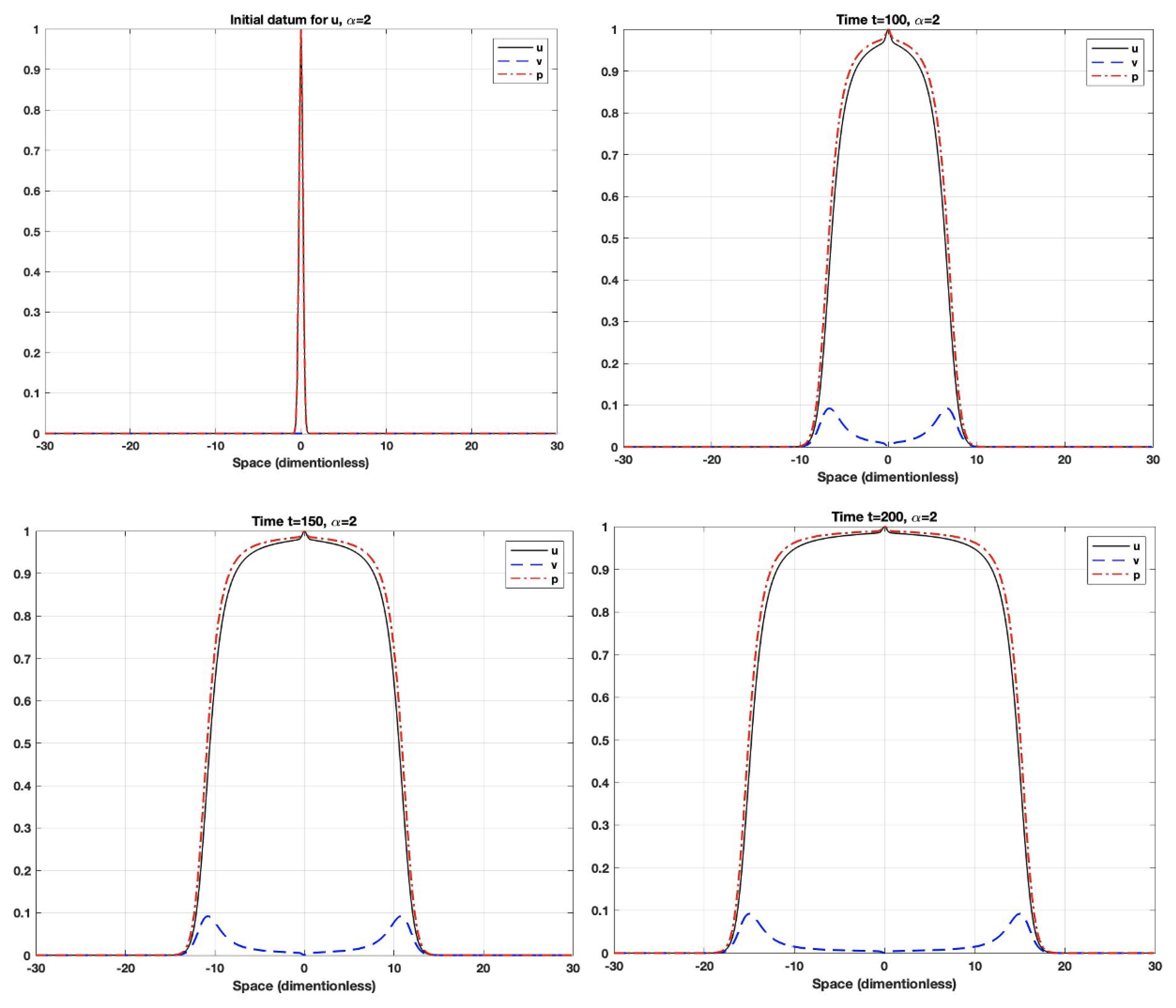 Fractalfract 07 00027 g004