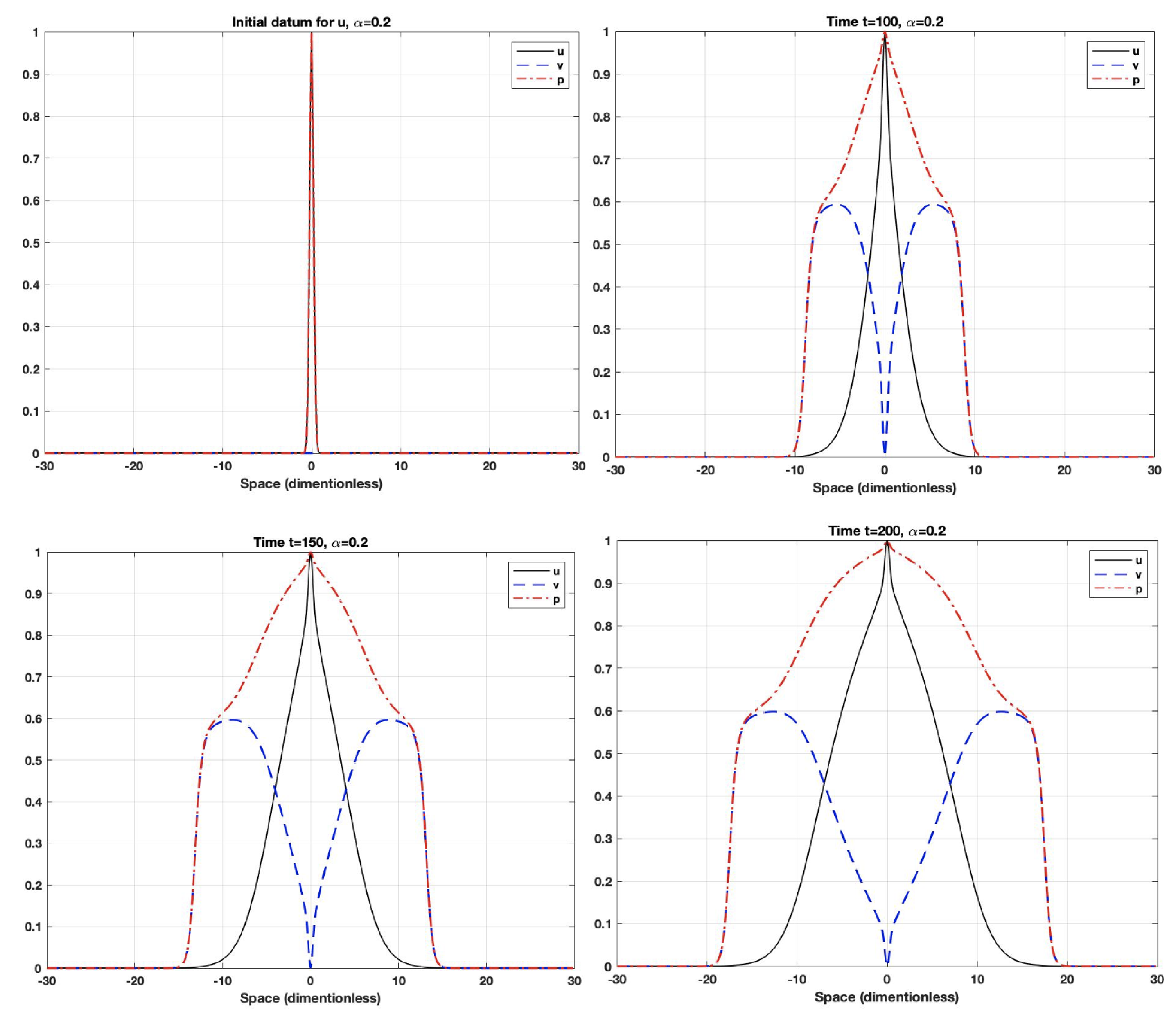 Fractalfract 07 00027 g005