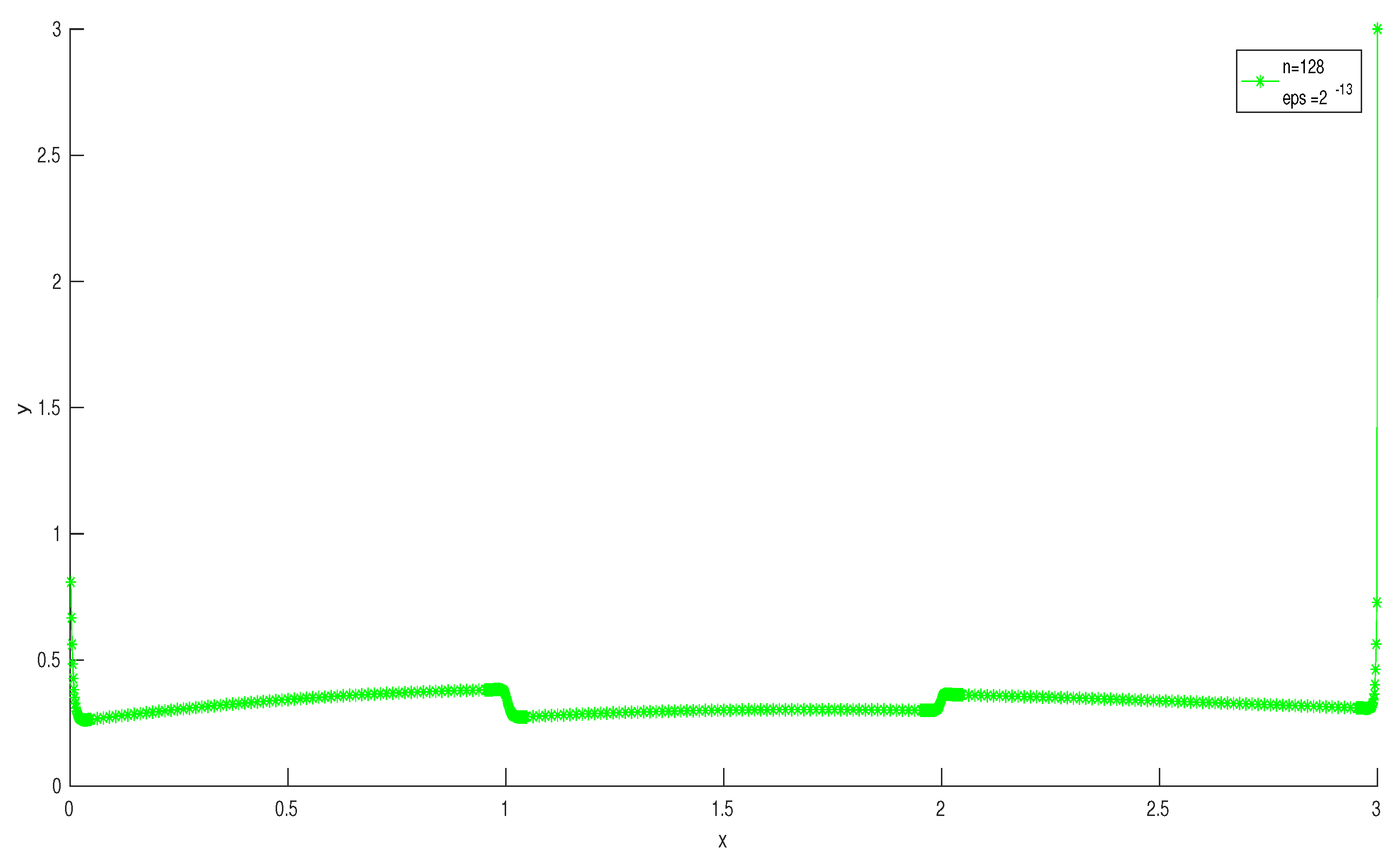 Fractalfract 07 00043 g002