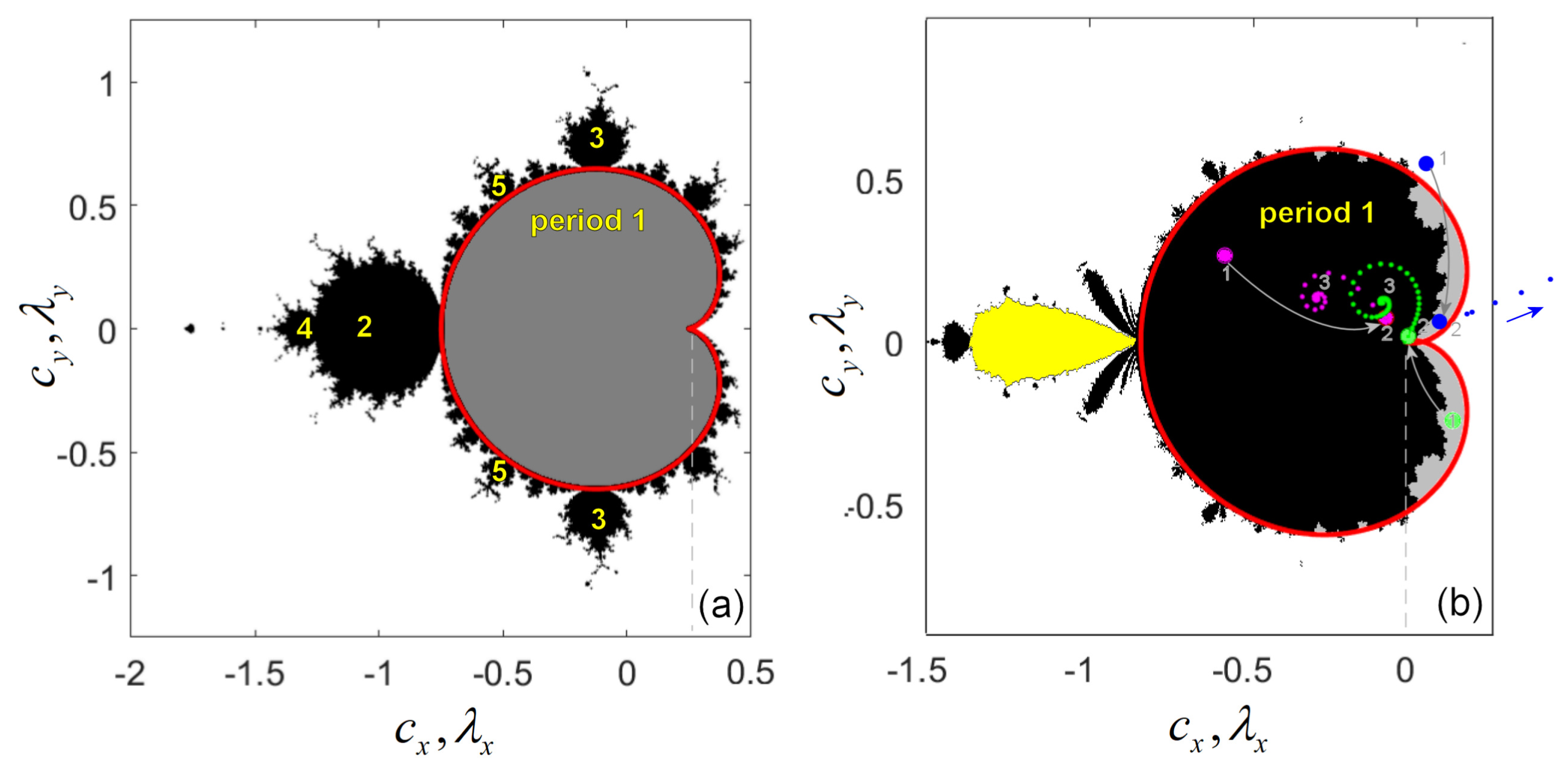Fractalfract 07 00049 g003