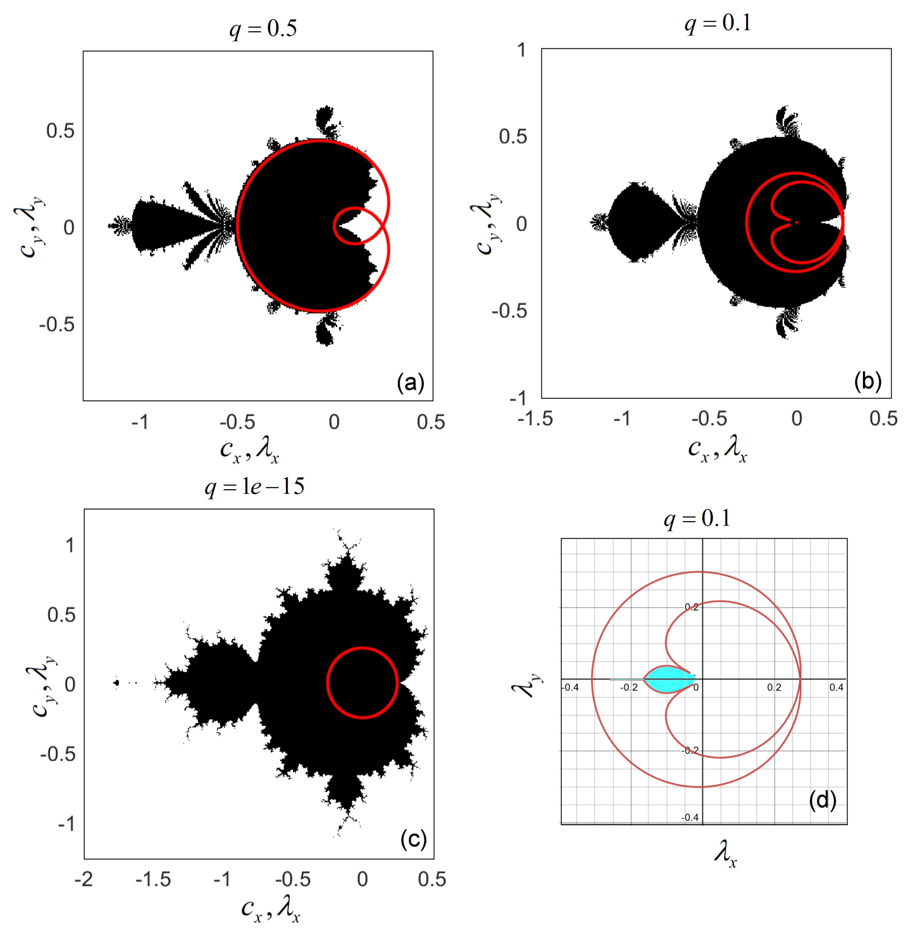 Fractalfract 07 00049 g004