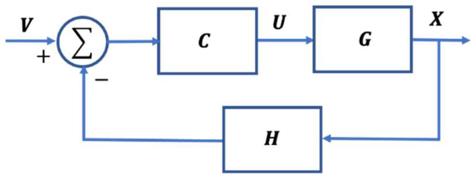 Fractalfract 07 00050 g001