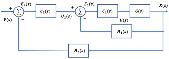 Fractalfract 07 00050 g002