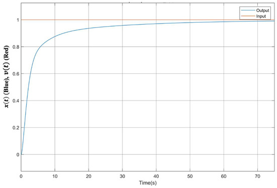 Fractalfract 07 00050 g003