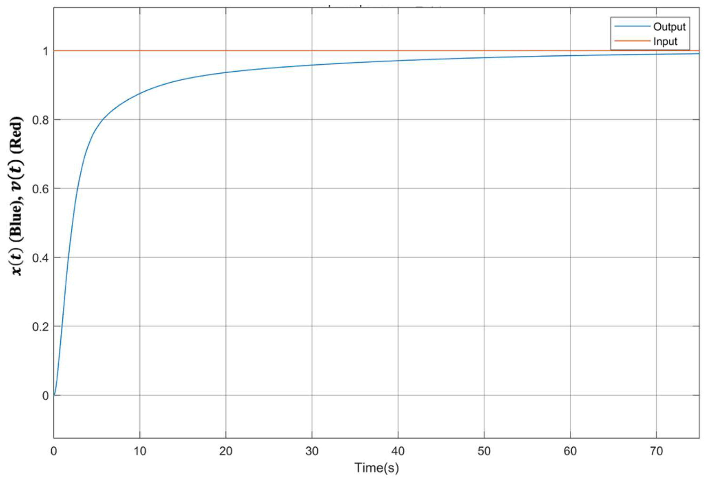 Fractalfract 07 00050 g003