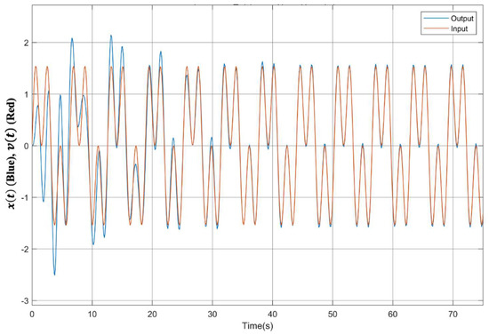 Fractalfract 07 00050 g004