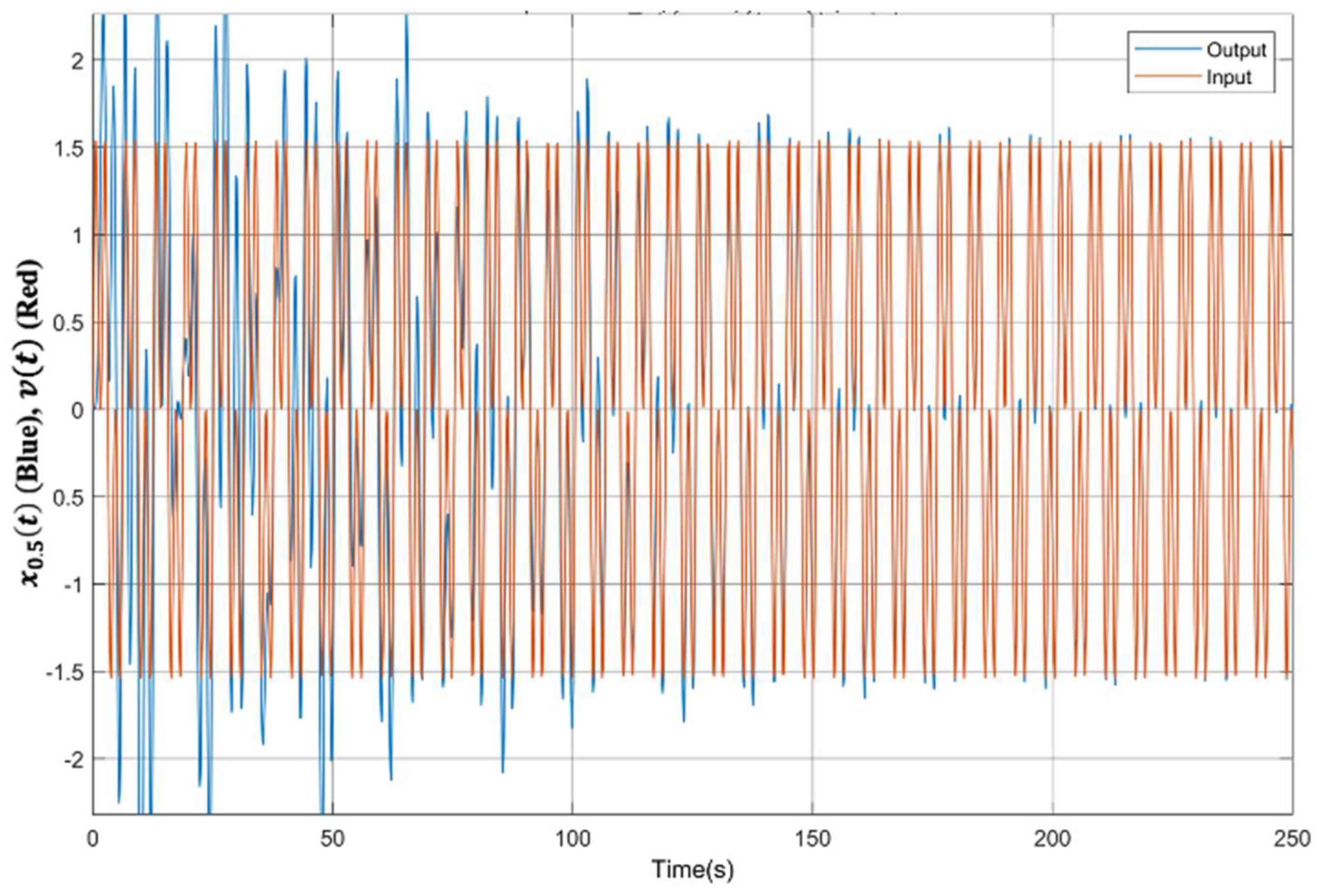 Fractalfract 07 00050 g006