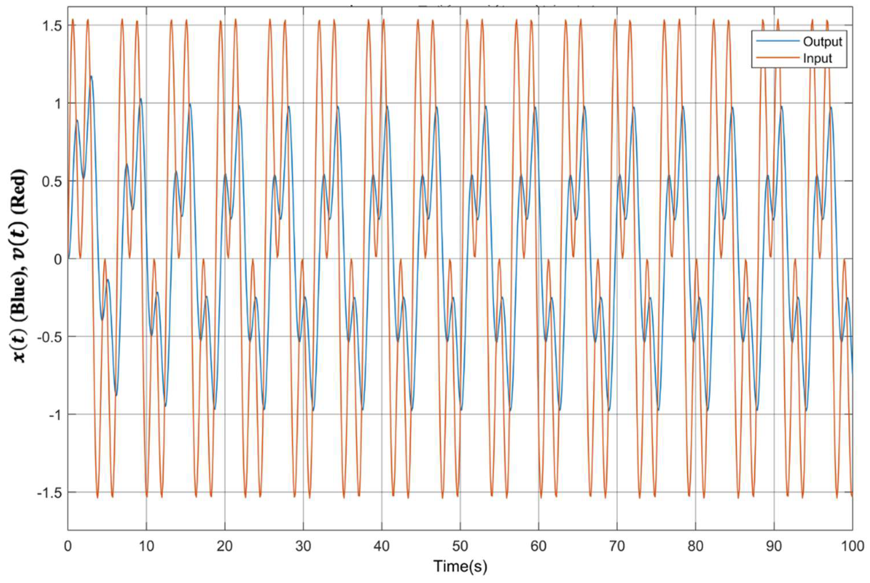 Fractalfract 07 00050 g008