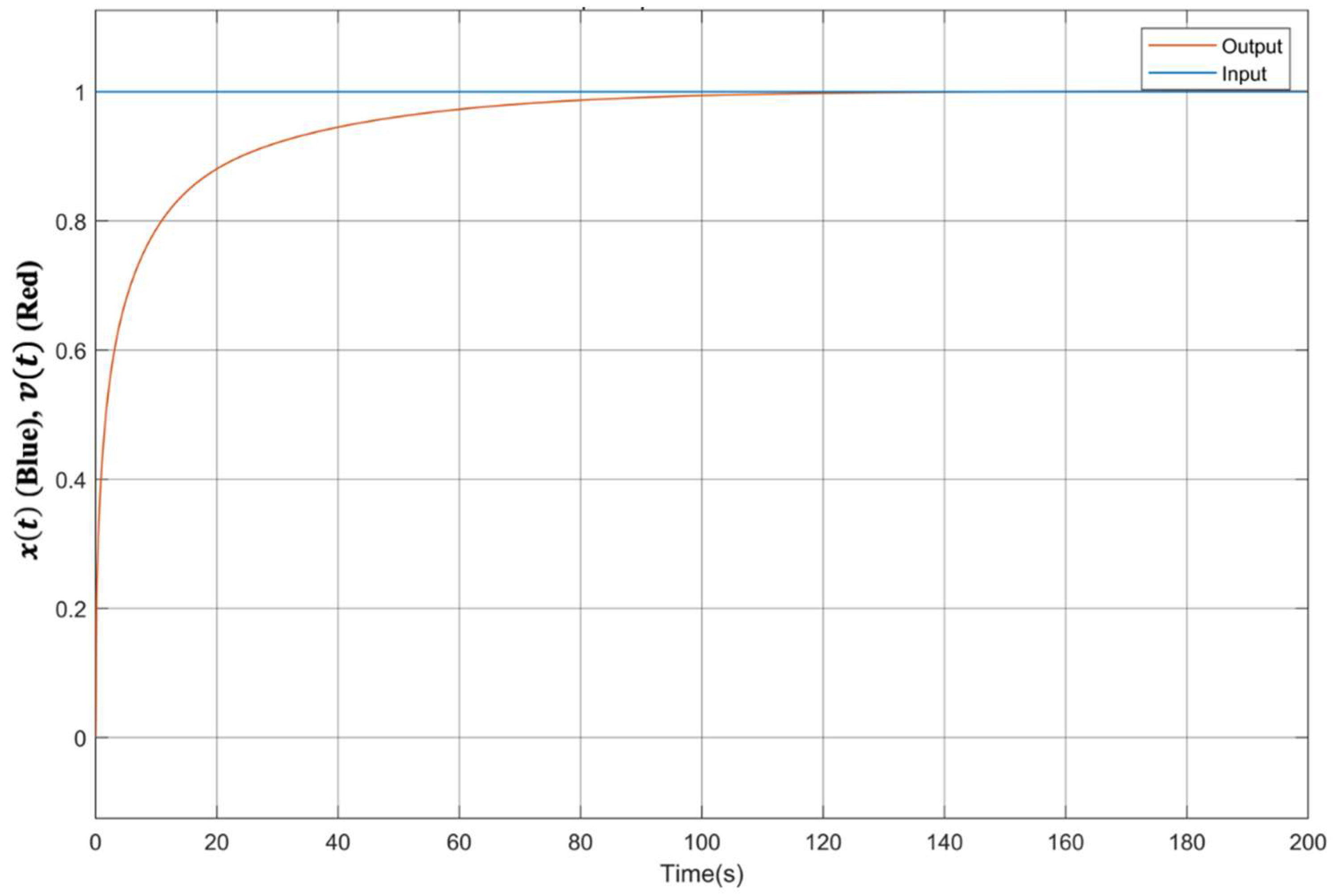 Fractalfract 07 00050 g009
