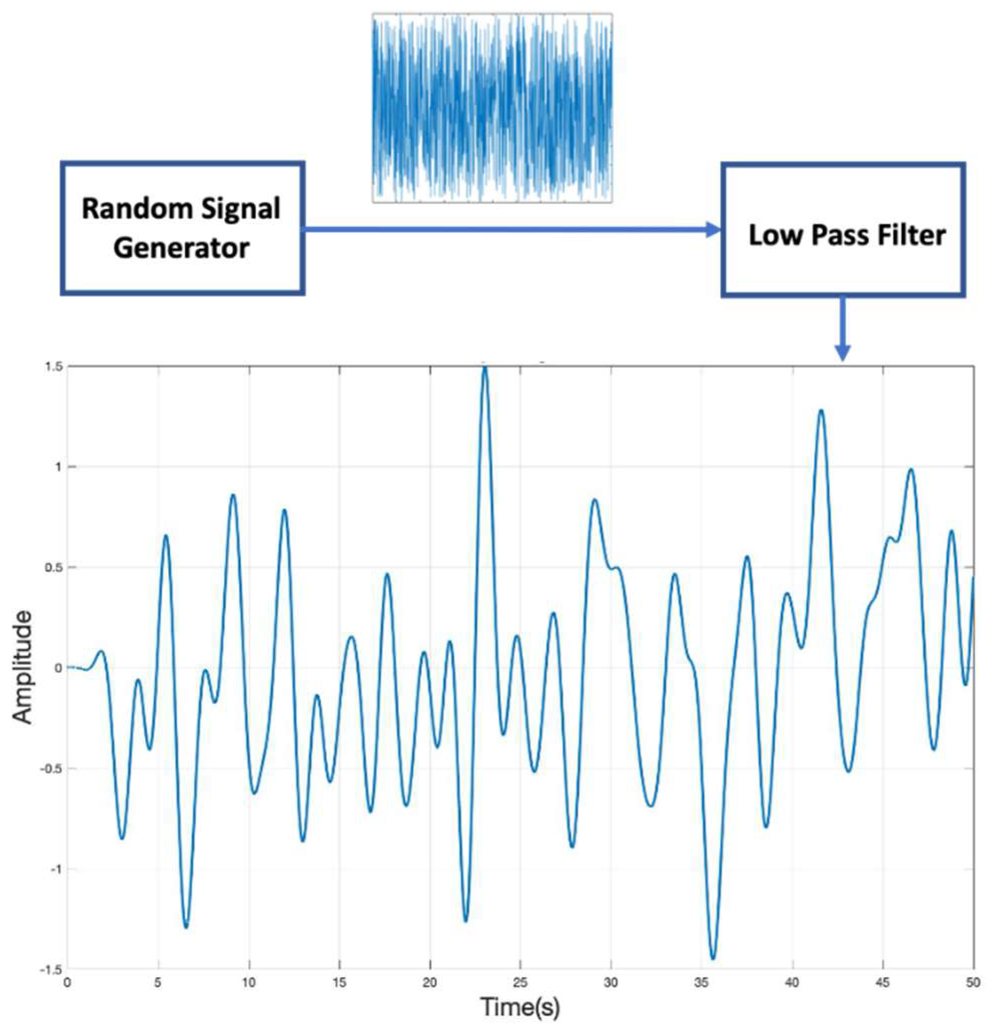 Fractalfract 07 00050 g014
