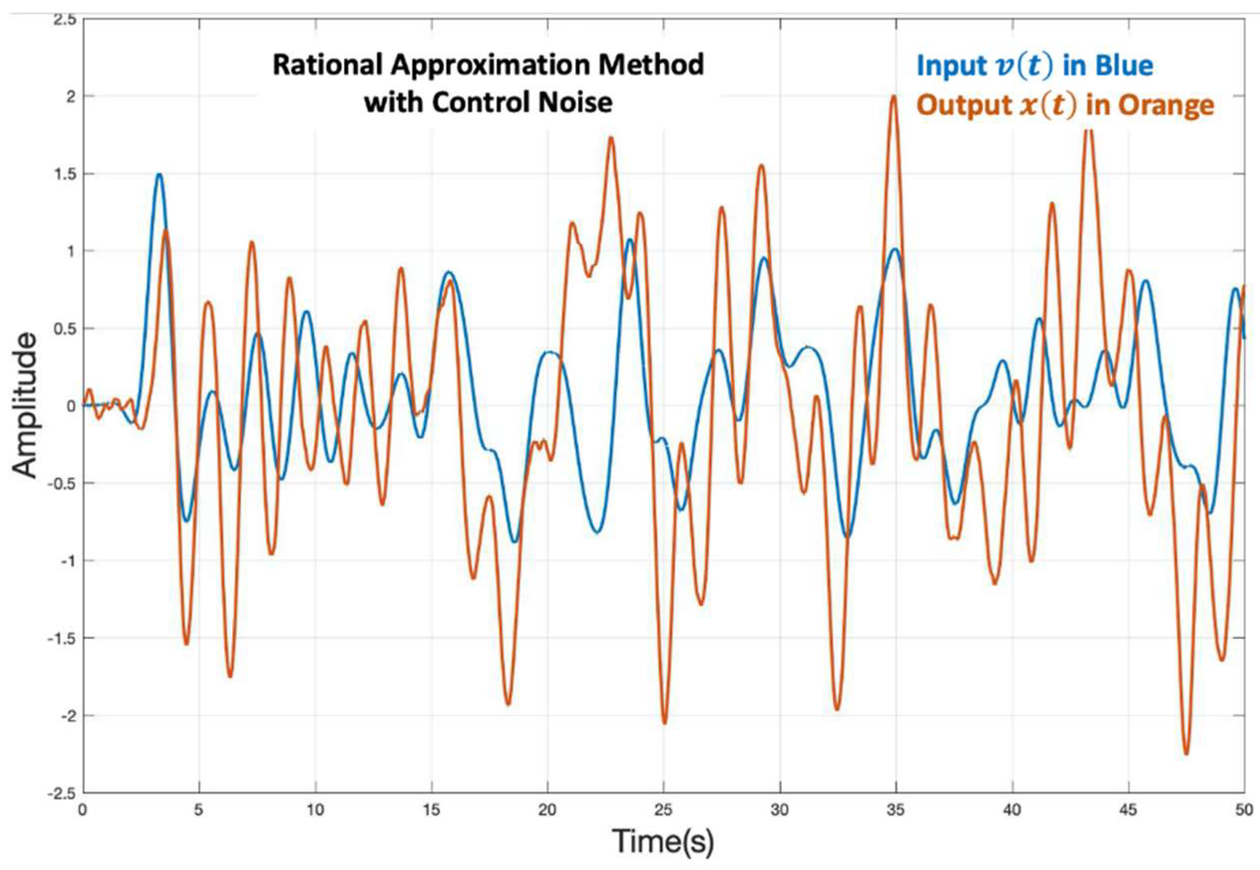 Fractalfract 07 00050 g015