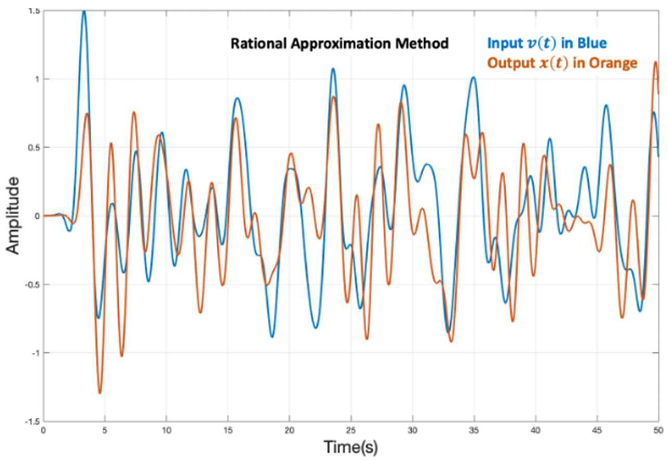 Fractalfract 07 00050 g016