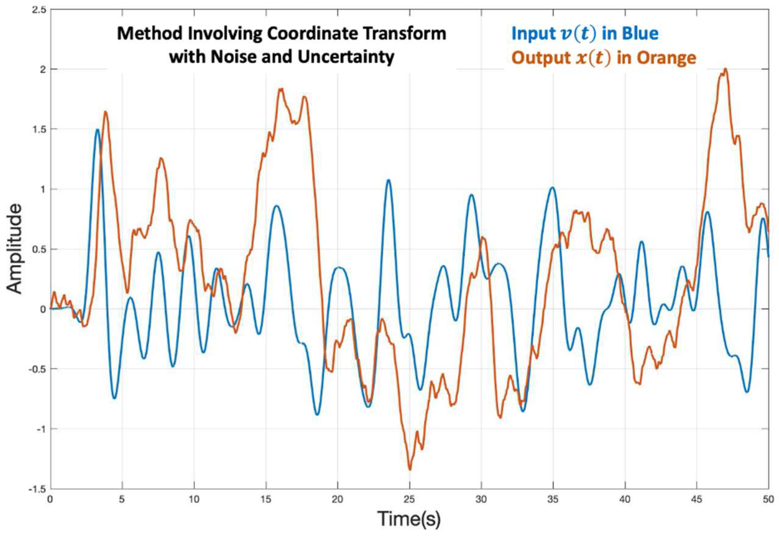 Fractalfract 07 00050 g020