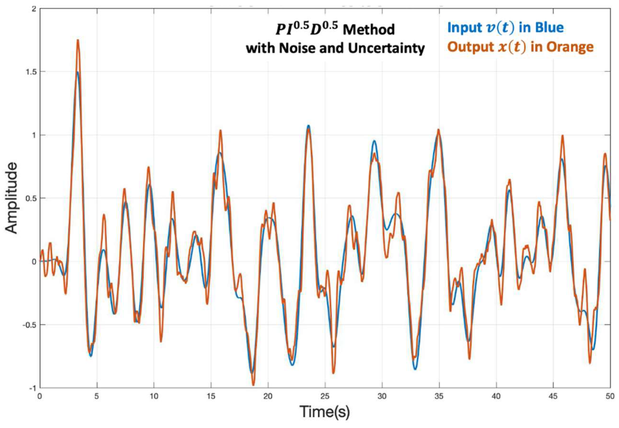 Fractalfract 07 00050 g023
