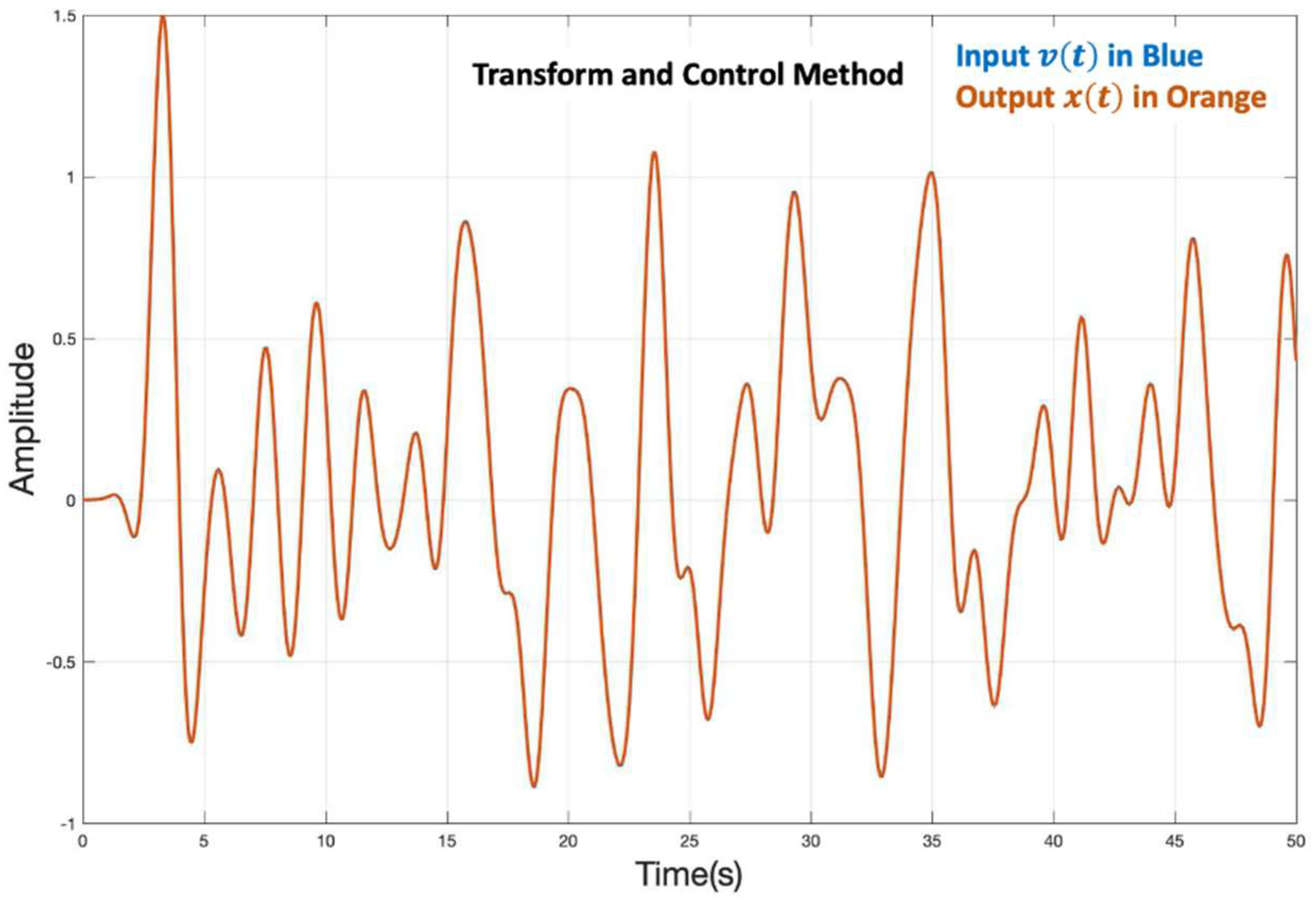 Fractalfract 07 00050 g024