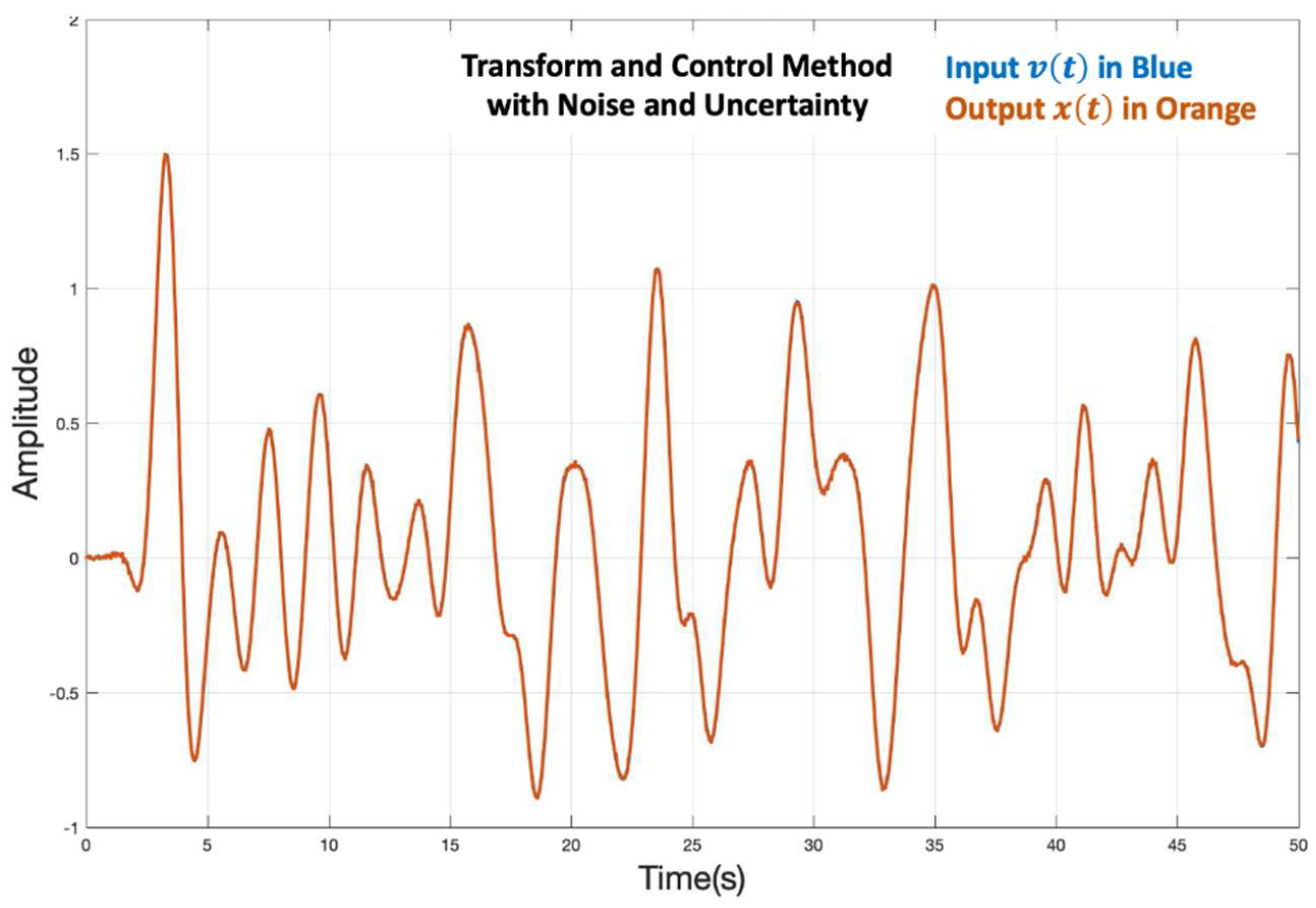 Fractalfract 07 00050 g026