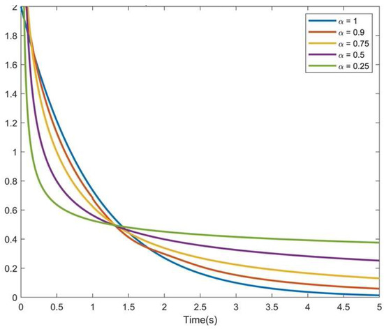Fractalfract 07 00050 g0a2