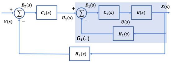 Fractalfract 07 00050 g0a3