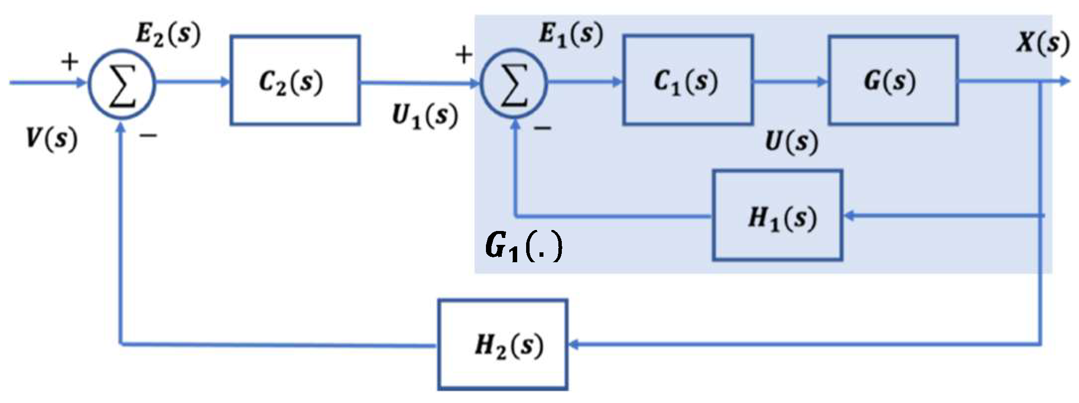 Fractalfract 07 00050 g0a3