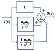 Fractalfract 07 00050 i012
