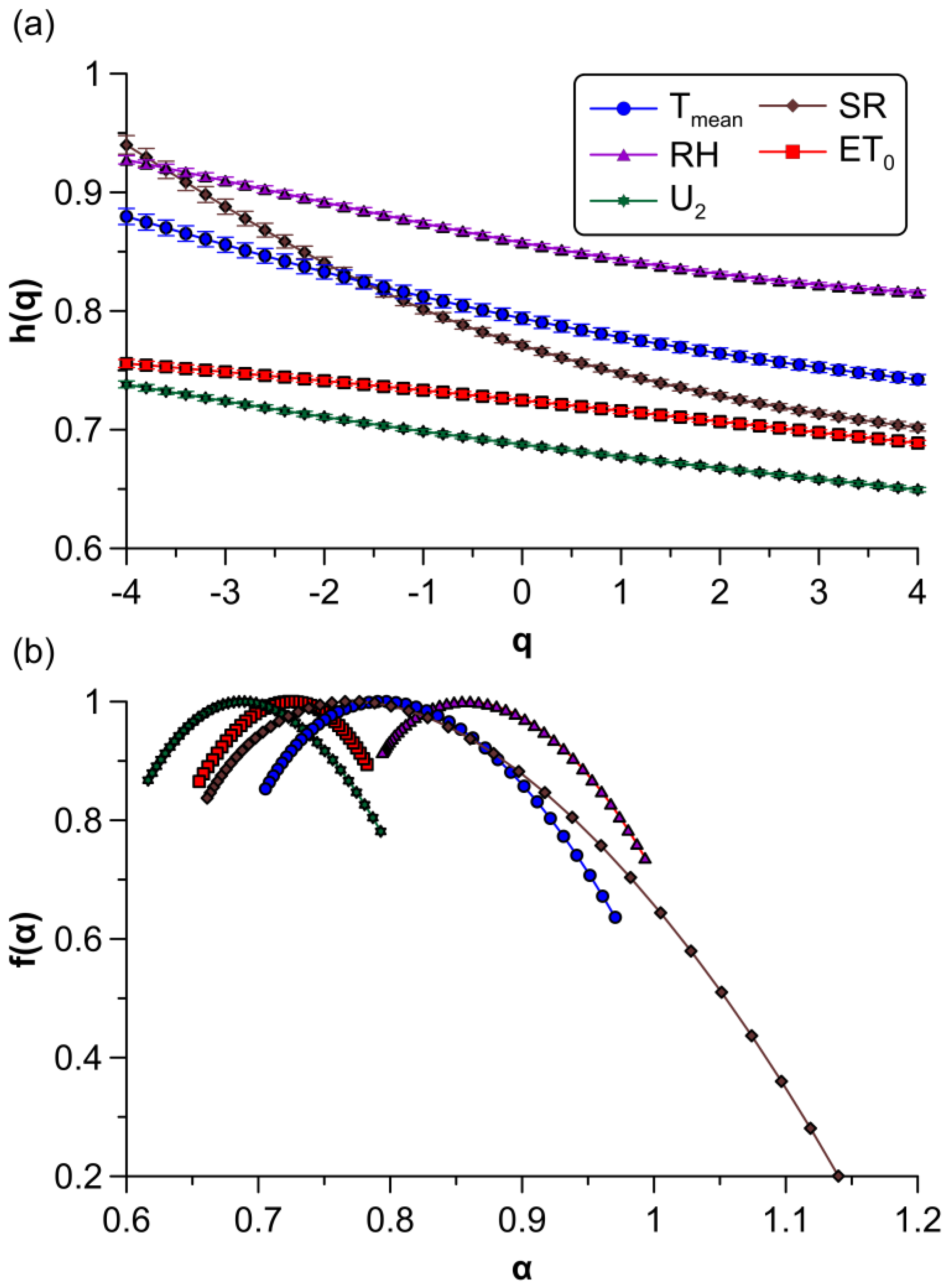 Fractalfract 07 00054 g003
