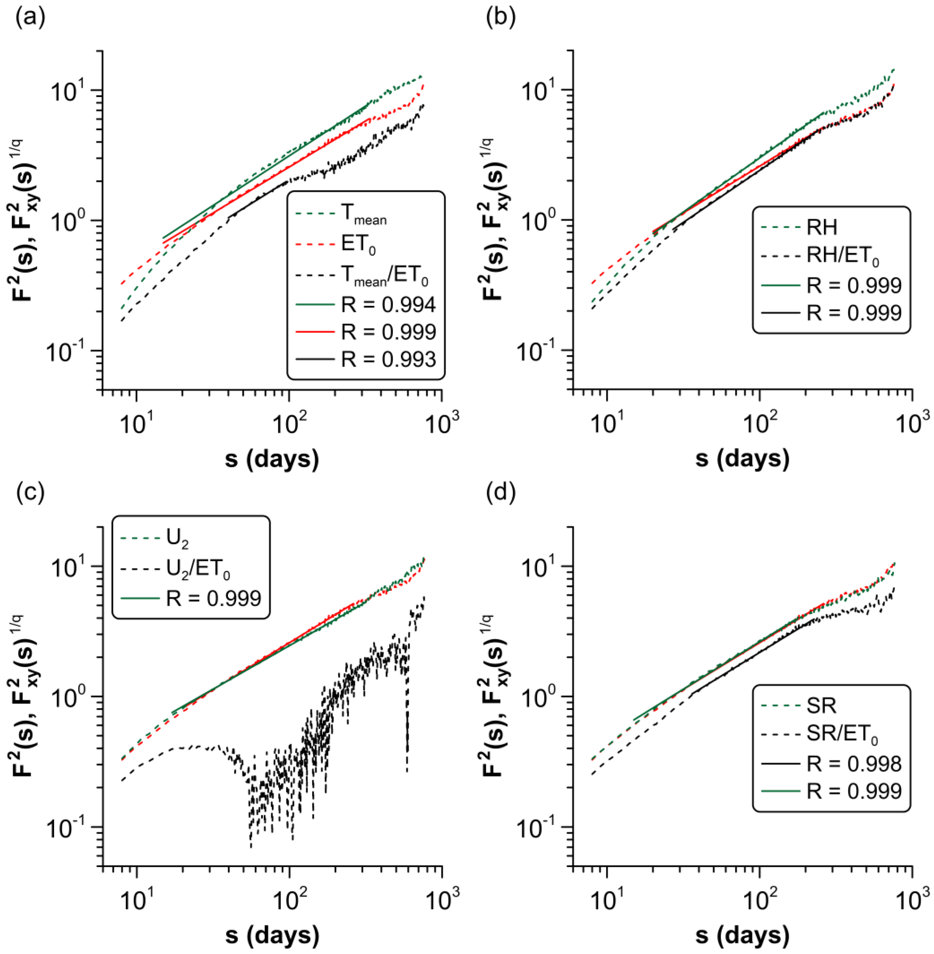Fractalfract 07 00054 g005