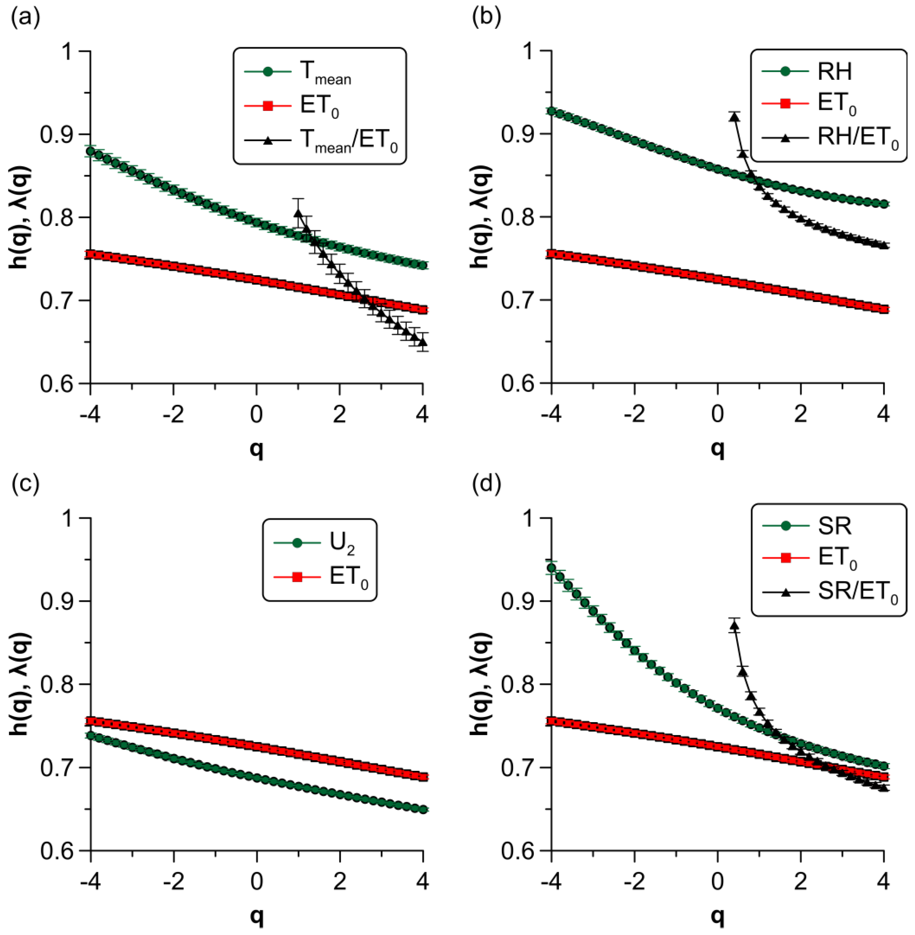 Fractalfract 07 00054 g006