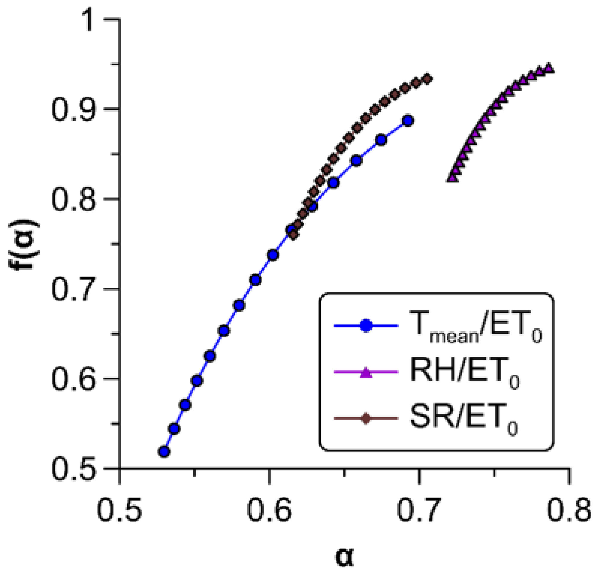 Fractalfract 07 00054 g007
