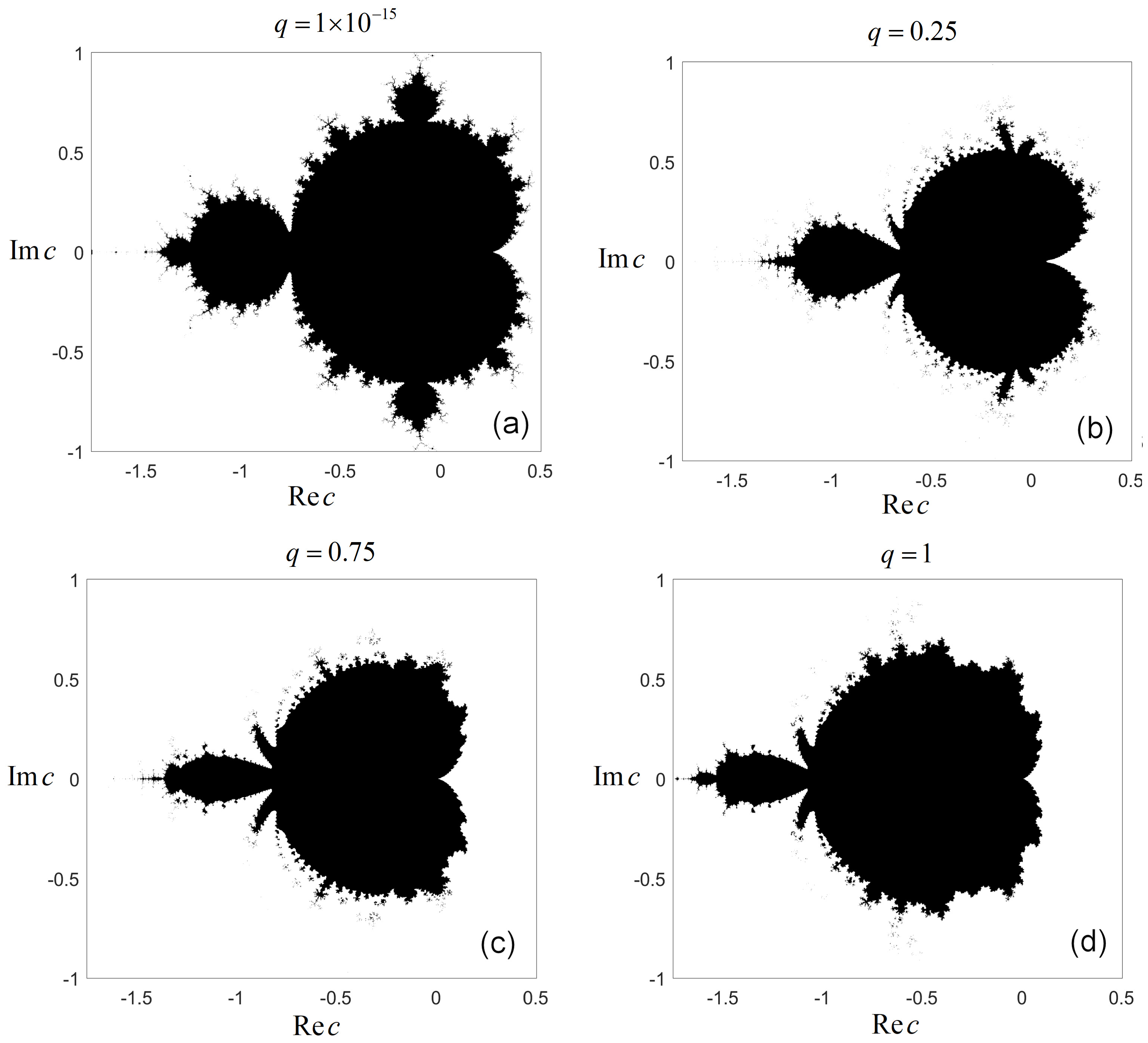 Fractalfract 07 00068 g001
