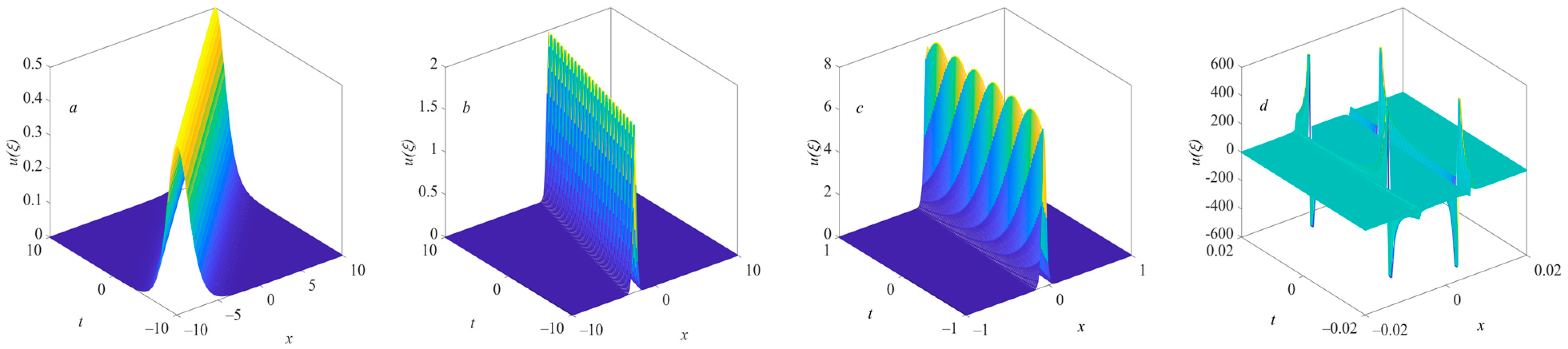 Fractalfract 07 00075 g001
