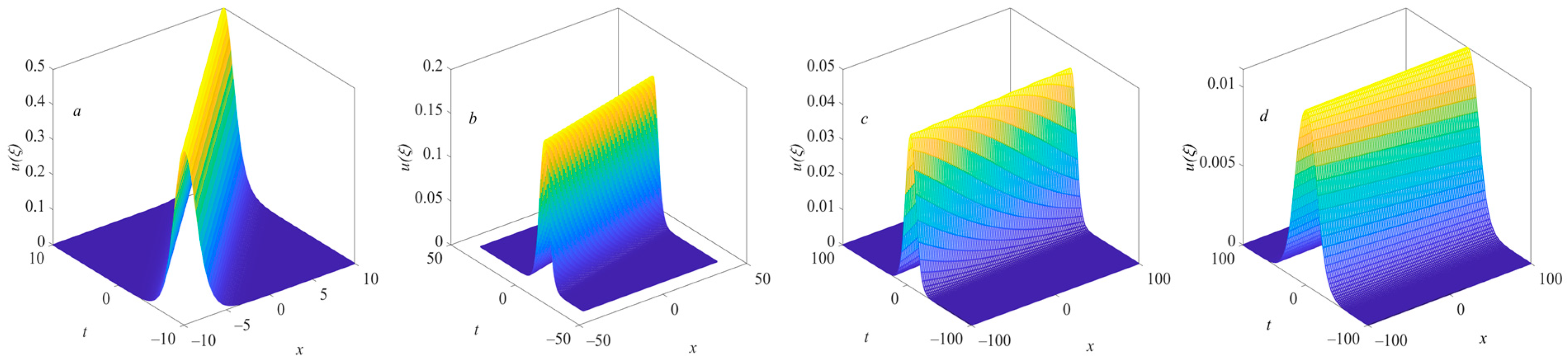 Fractalfract 07 00075 g003