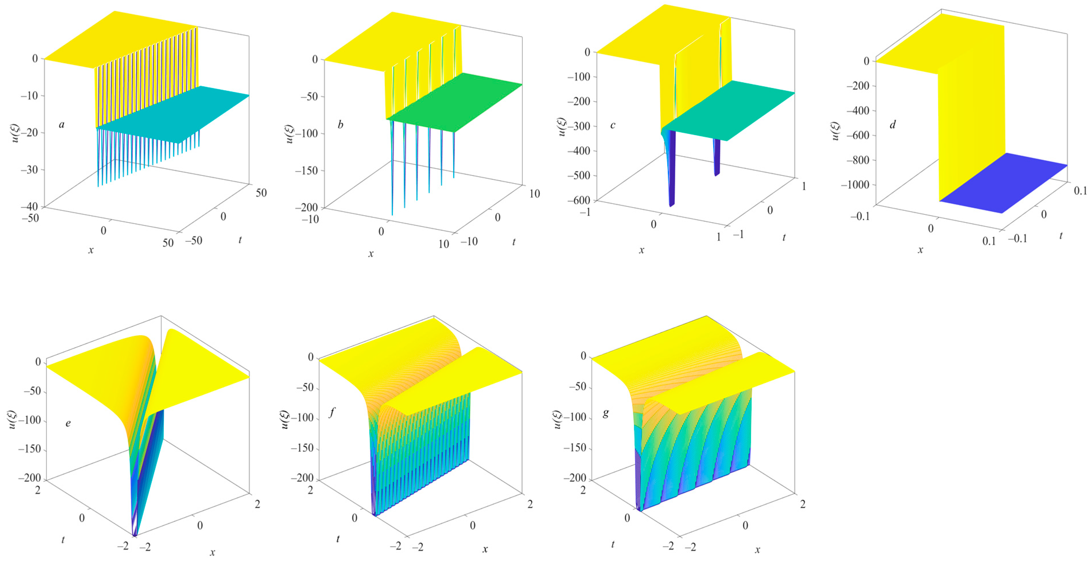 Fractalfract 07 00075 g005