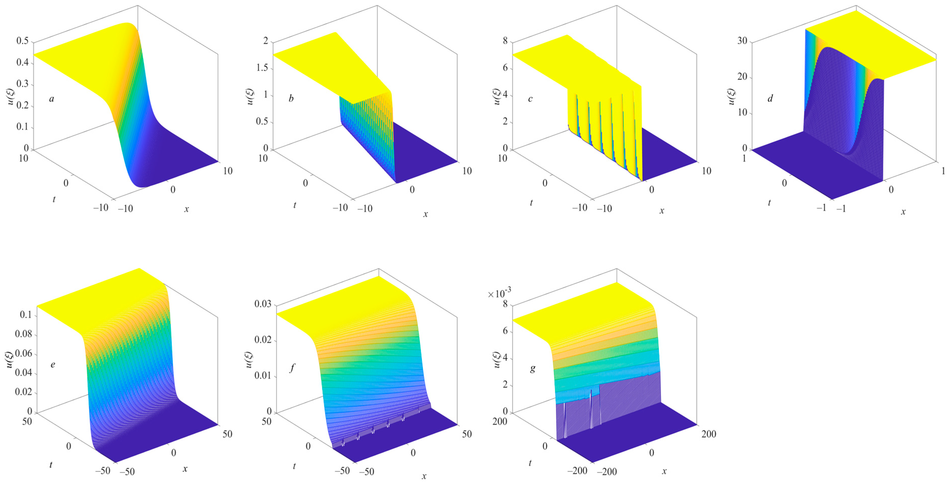 Fractalfract 07 00075 g007