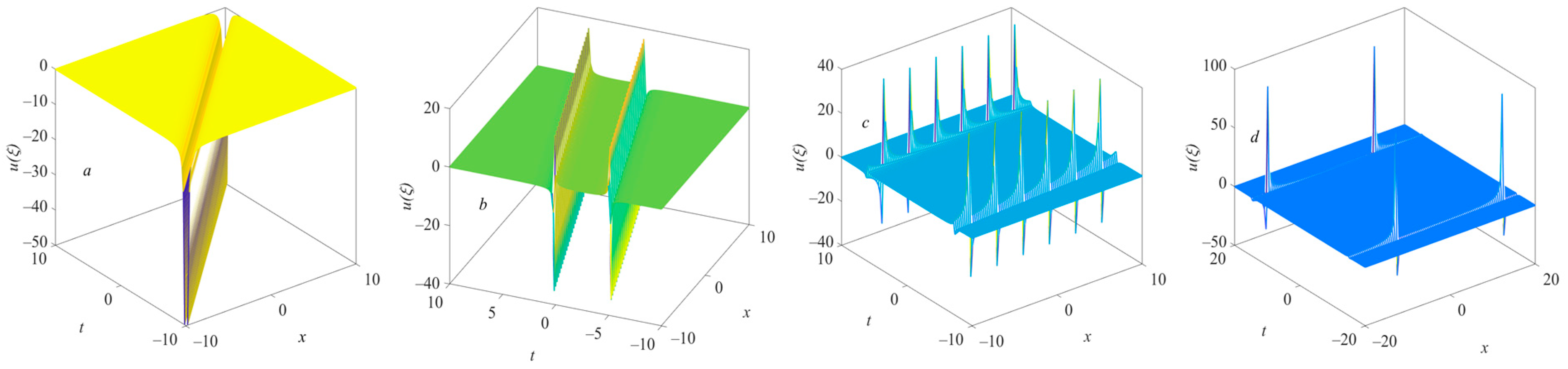Fractalfract 07 00075 g008