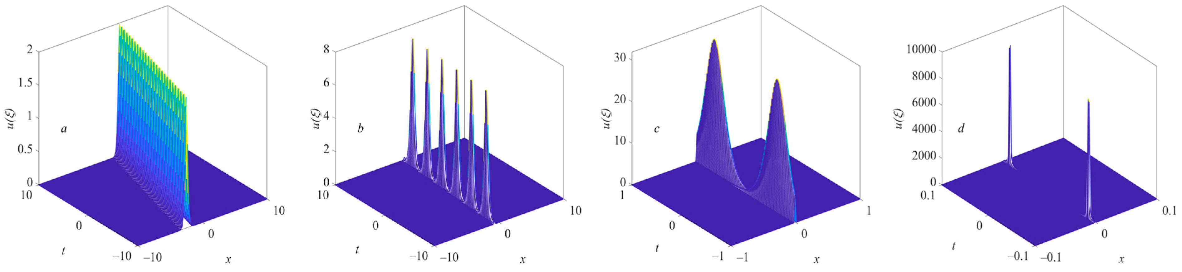 Fractalfract 07 00075 g009