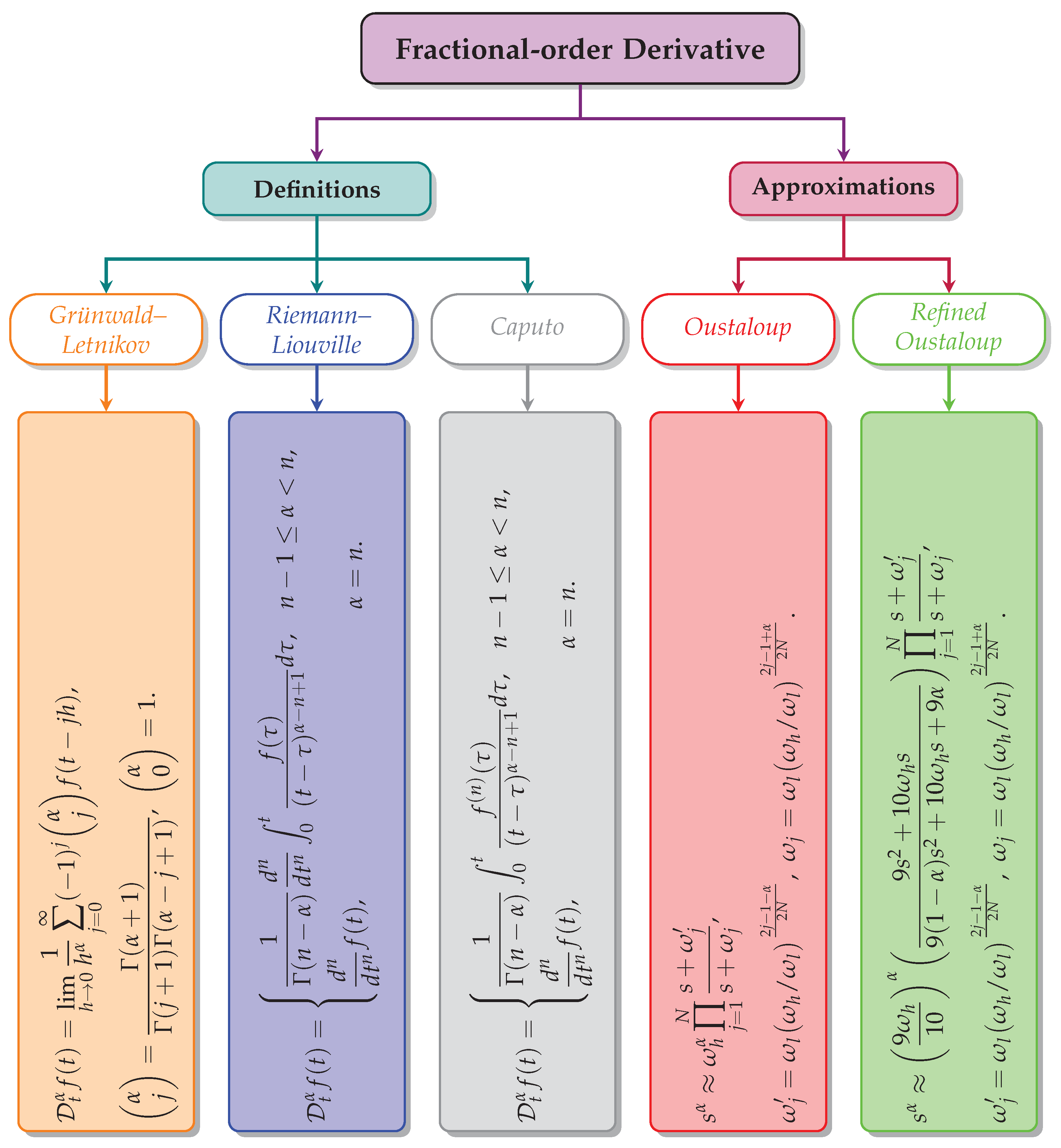 Fractalfract 07 00077 g001